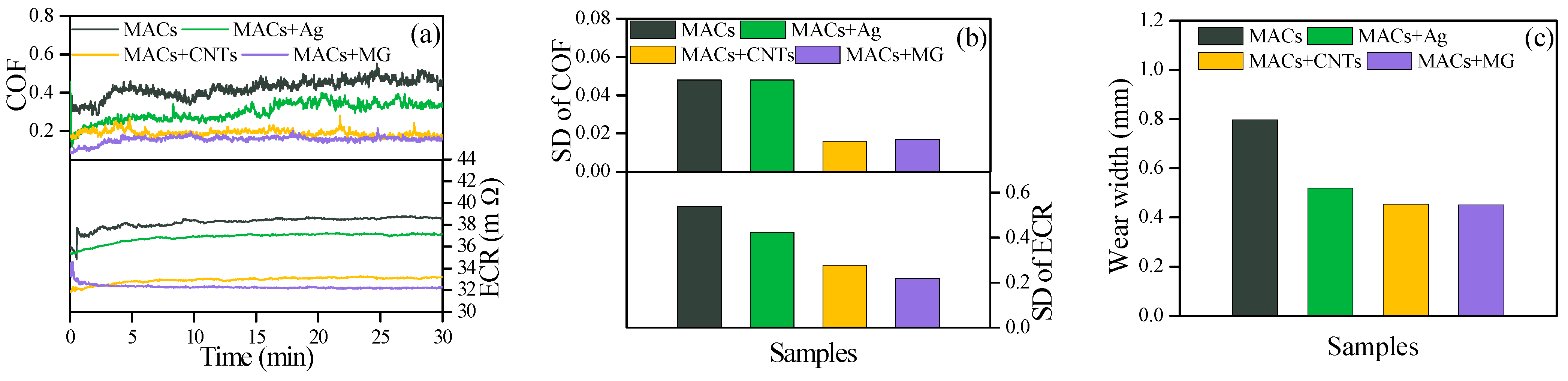 Nanomaterials 12 02707 g005