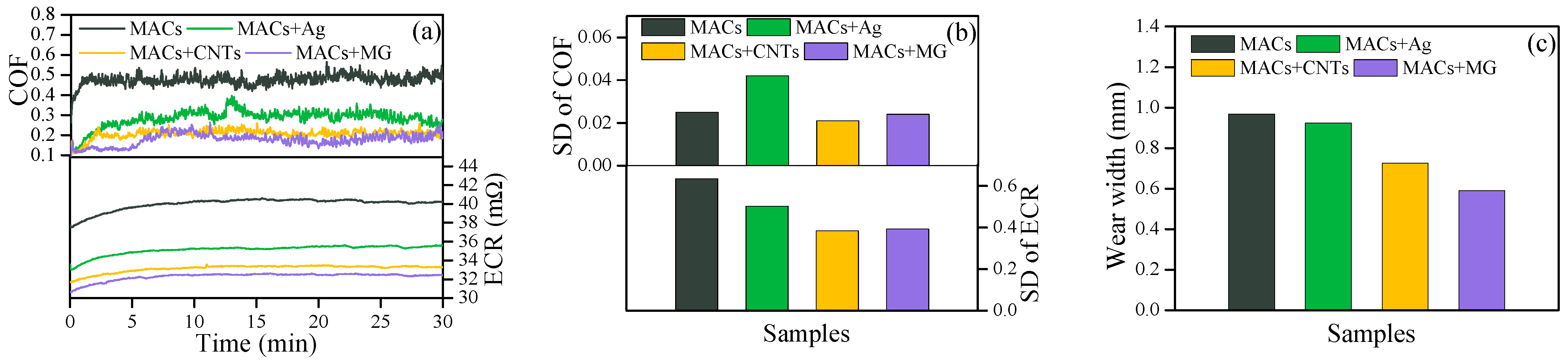 Nanomaterials 12 02707 g006