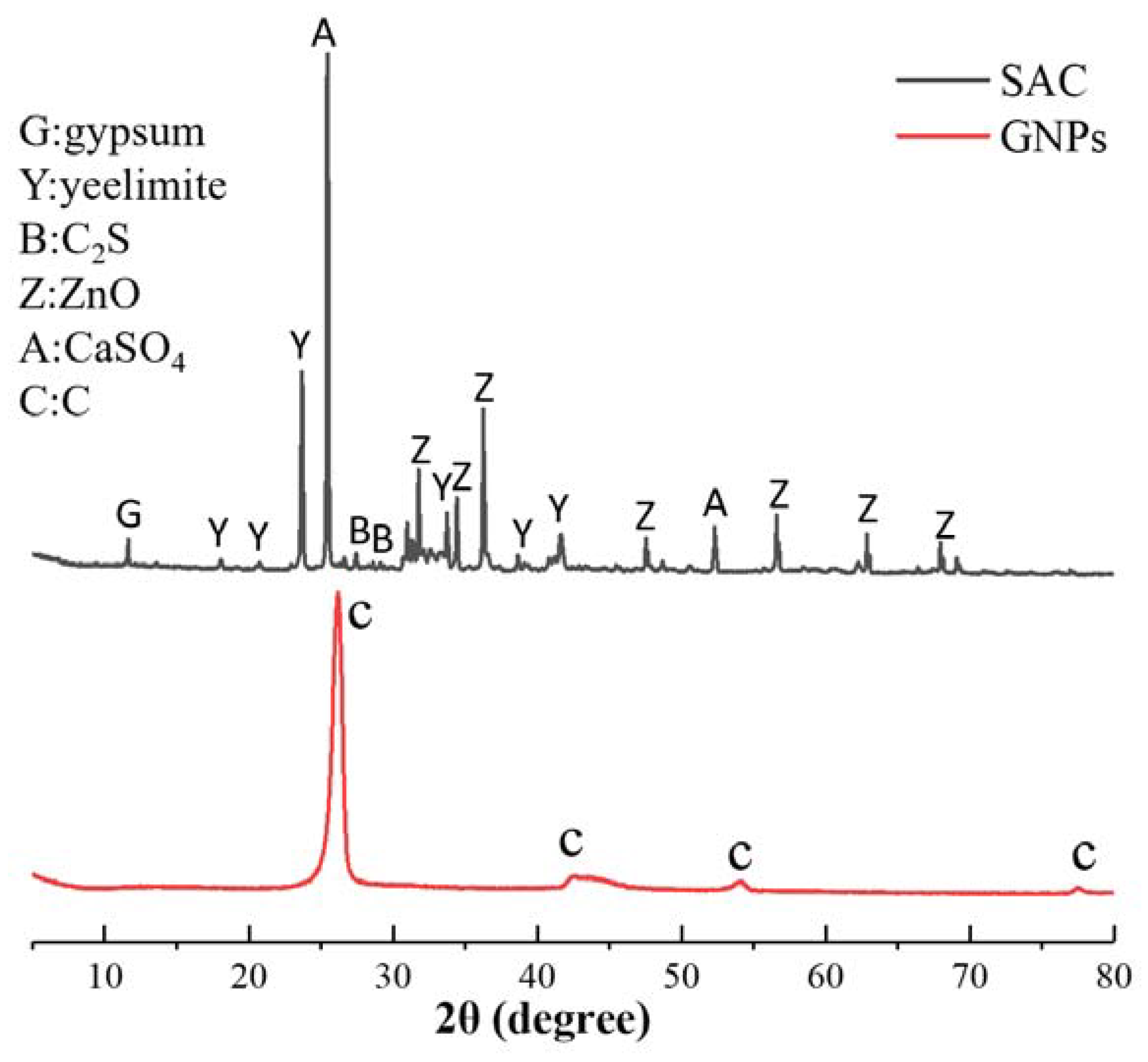 Nanomaterials 12 02708 g001 550