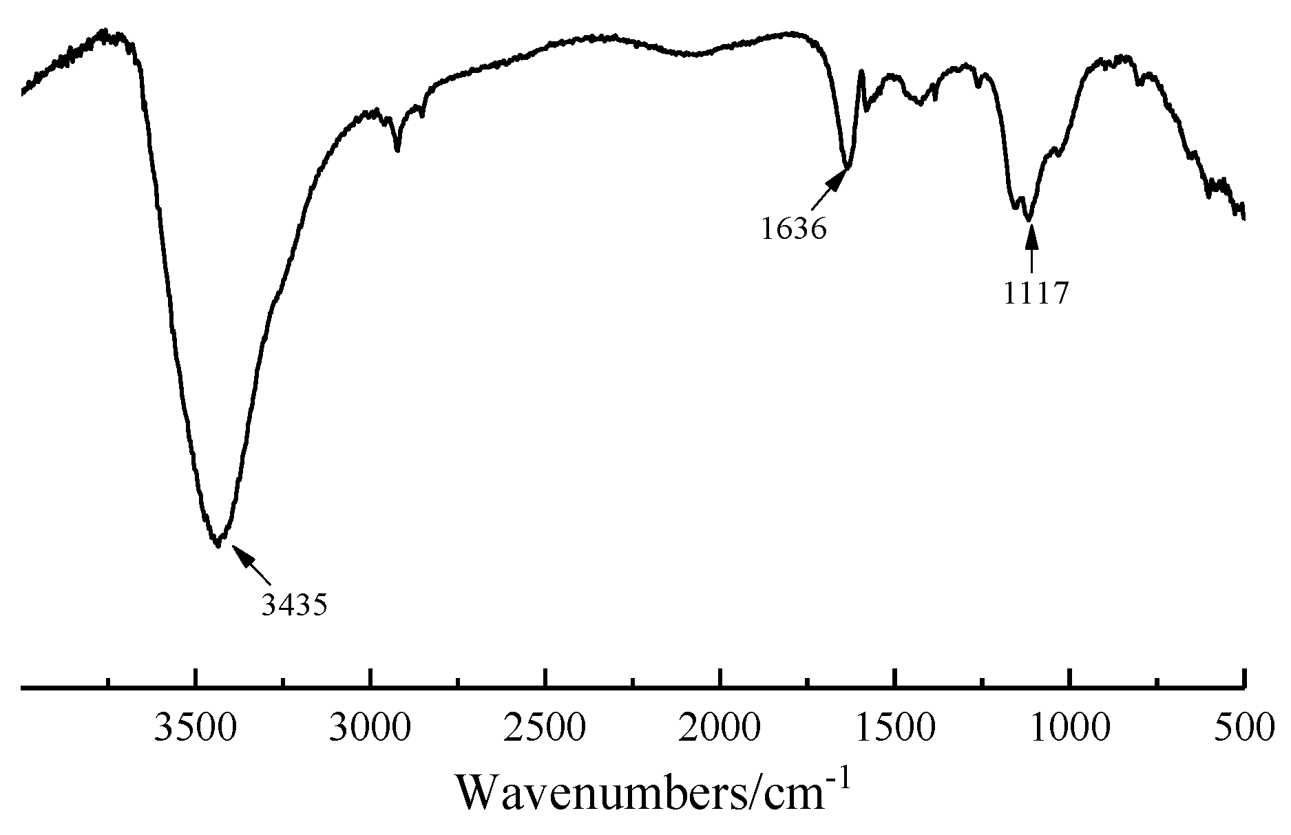 Nanomaterials 12 02708 g002 550