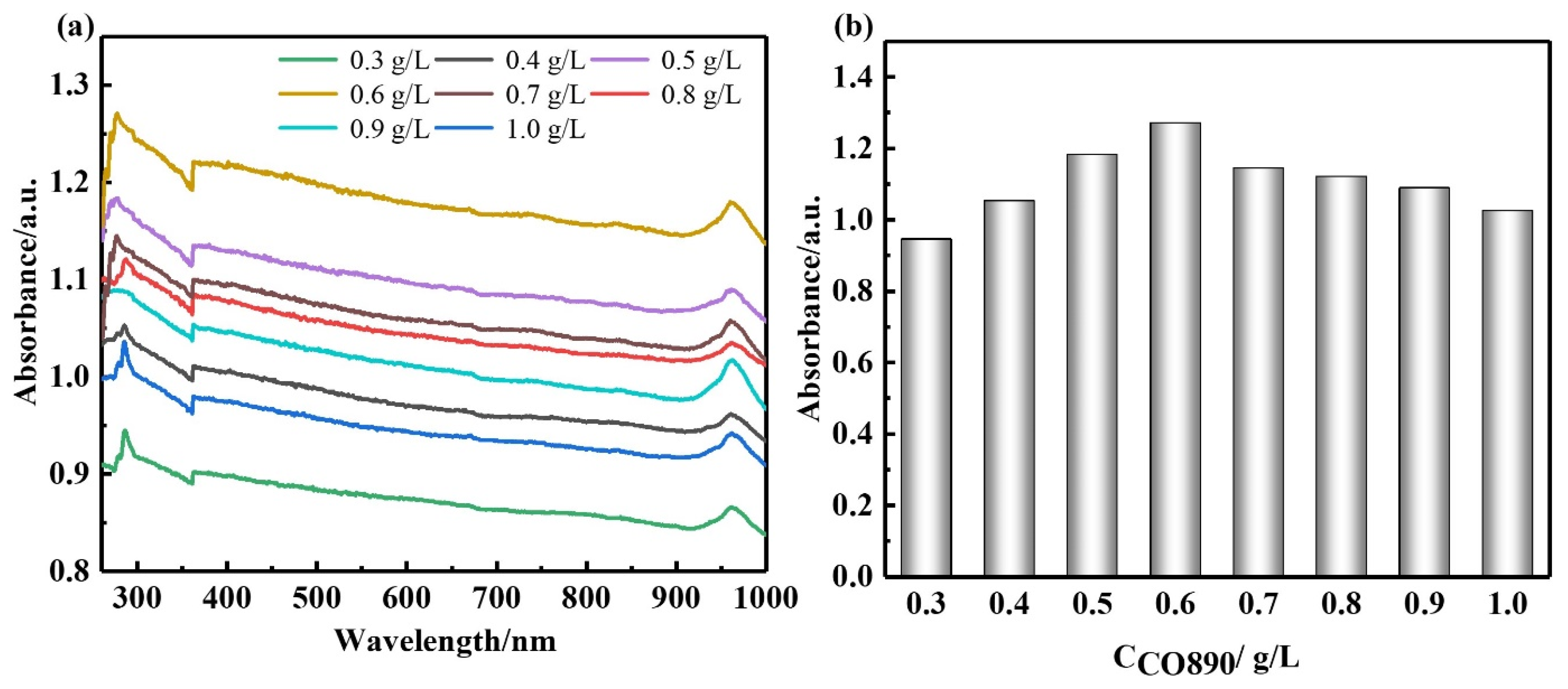 Nanomaterials 12 02708 g003 550