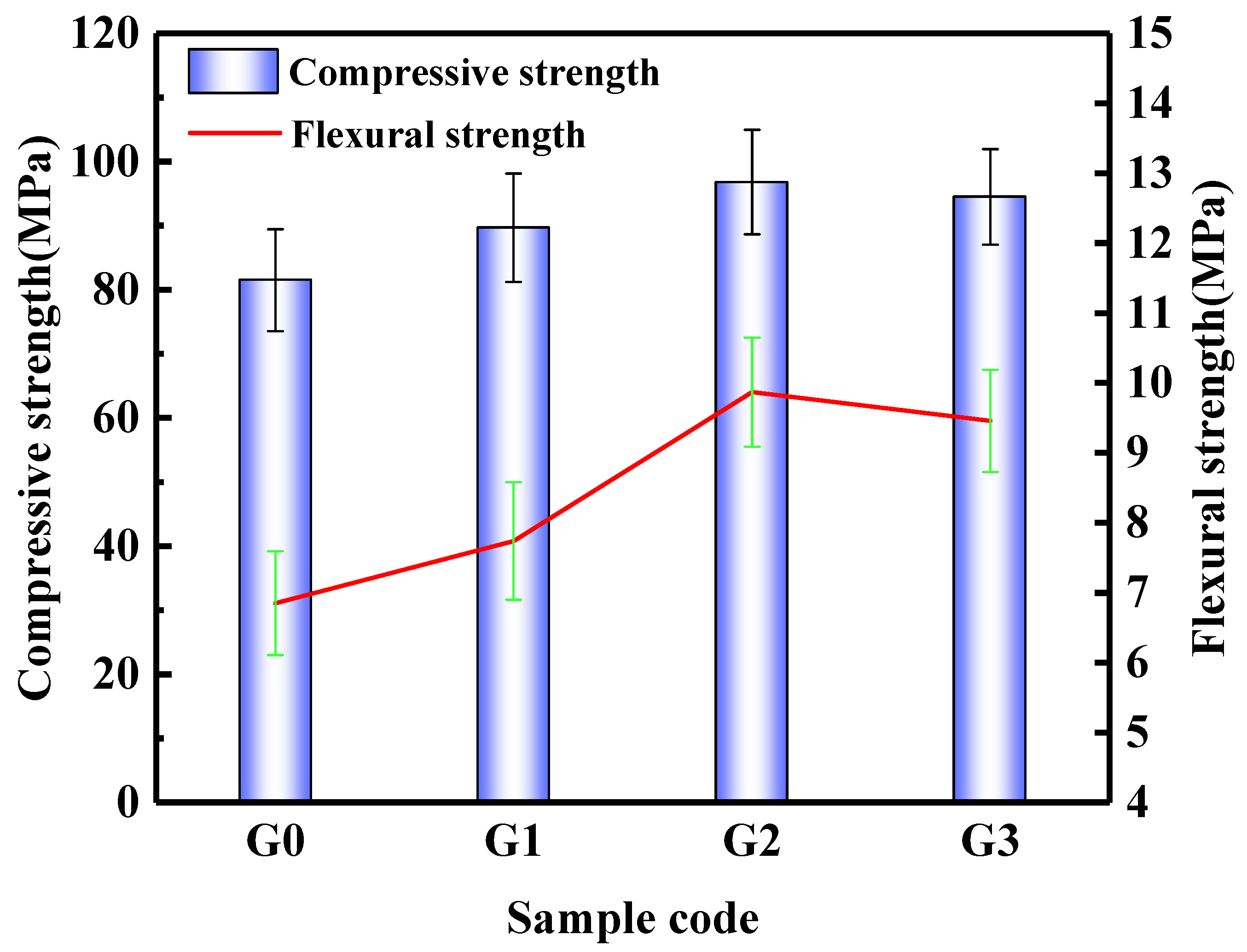 Nanomaterials 12 02708 g006 550