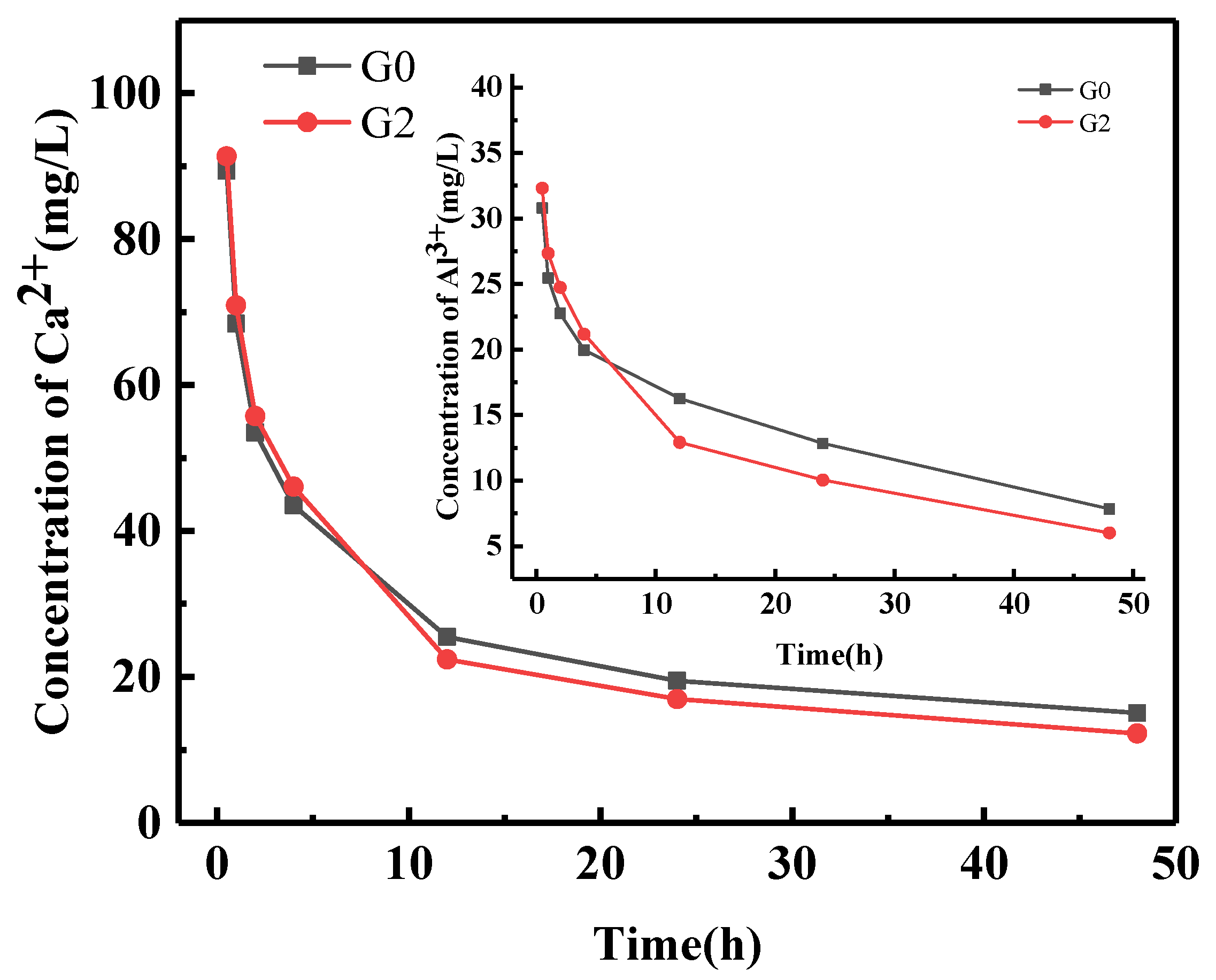 Nanomaterials 12 02708 g008 550