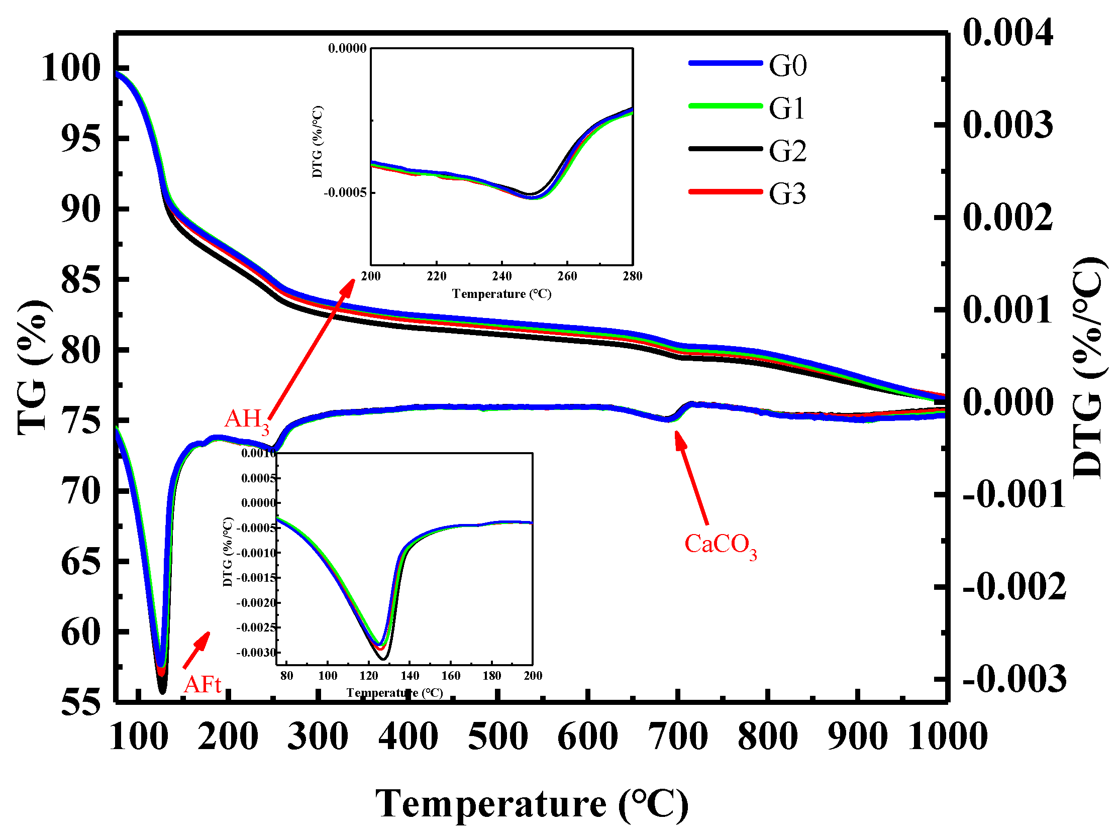 Nanomaterials 12 02708 g010 550