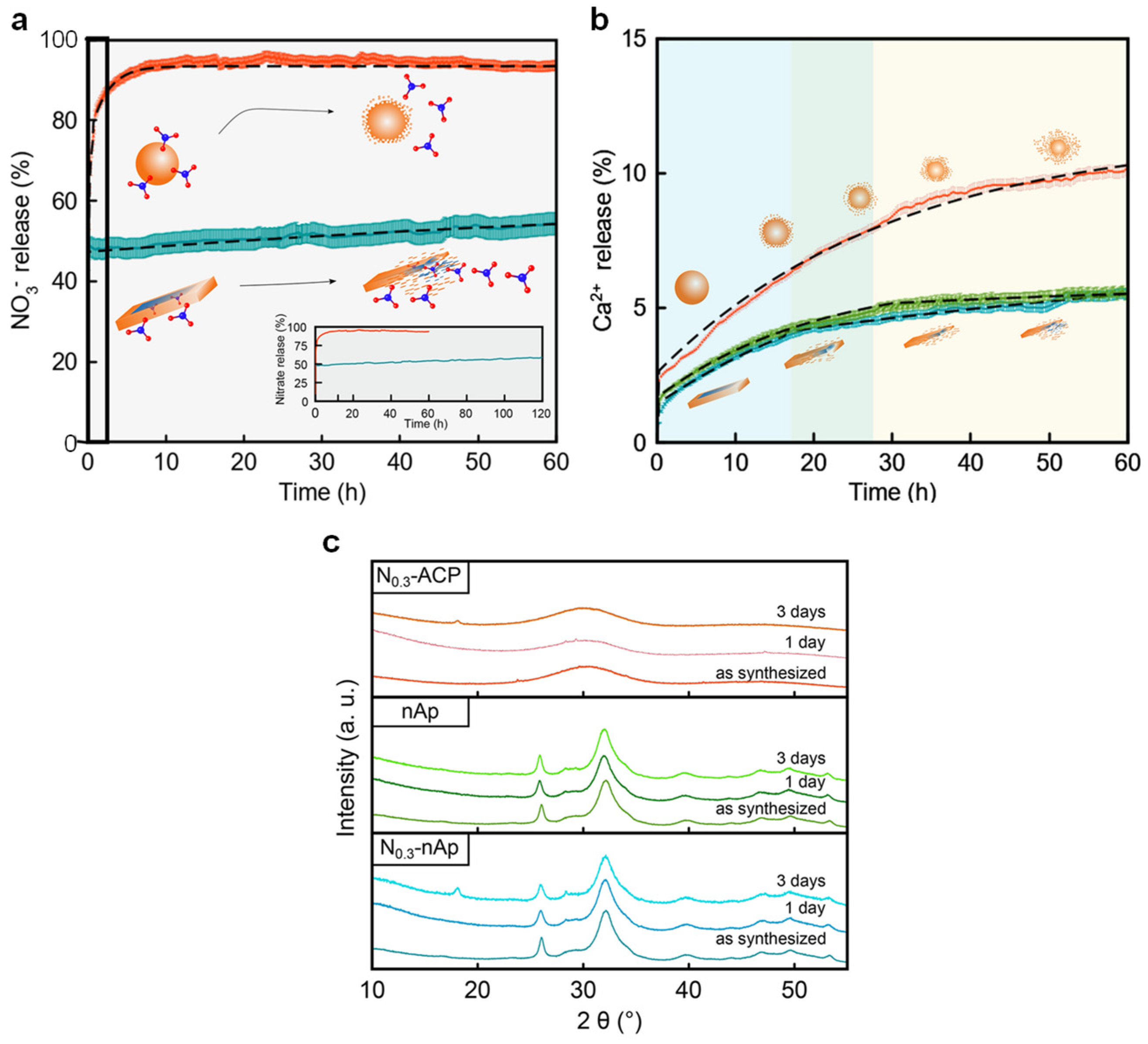 Nanomaterials 12 02709 g003