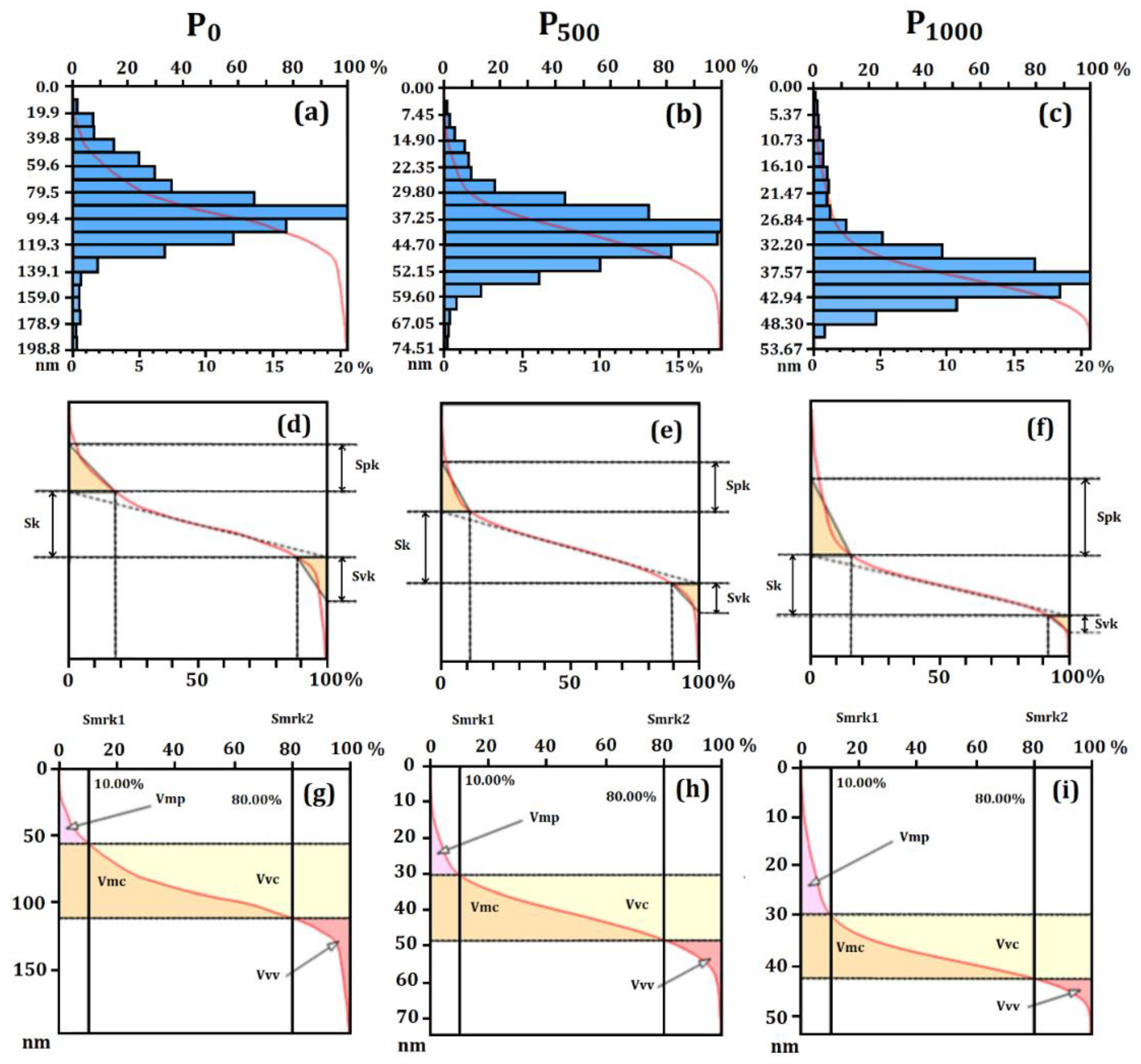 Nanomaterials 12 02712 g002