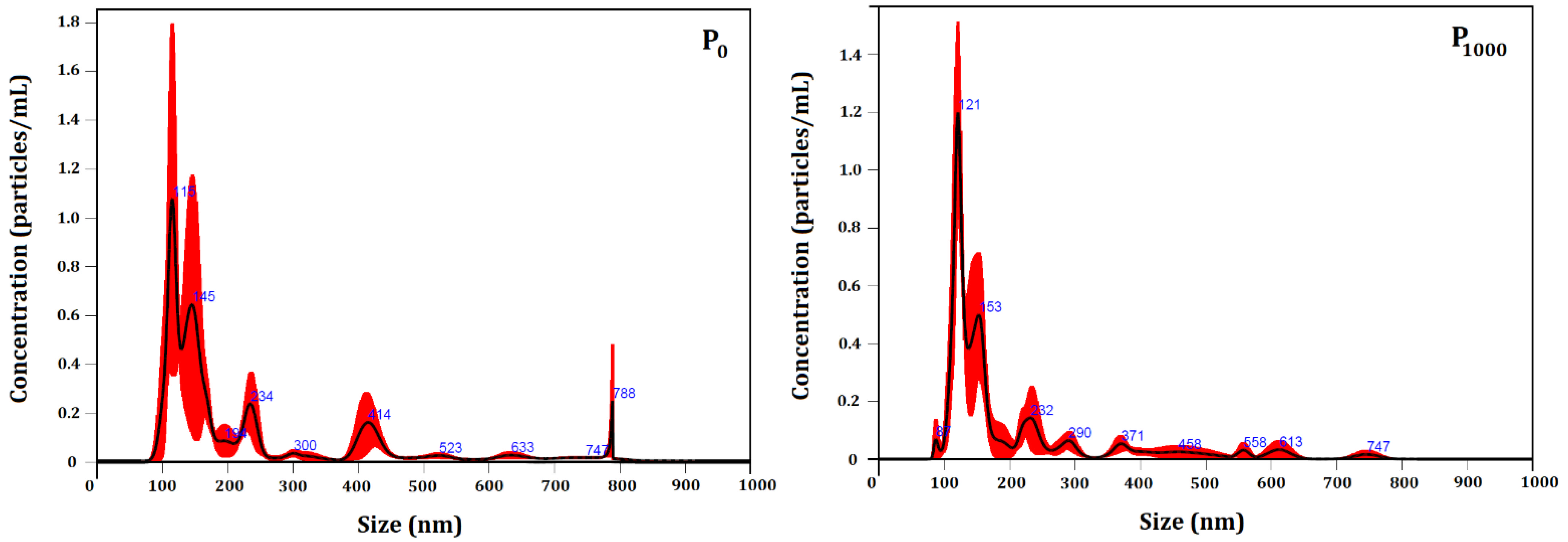 Nanomaterials 12 02712 g005