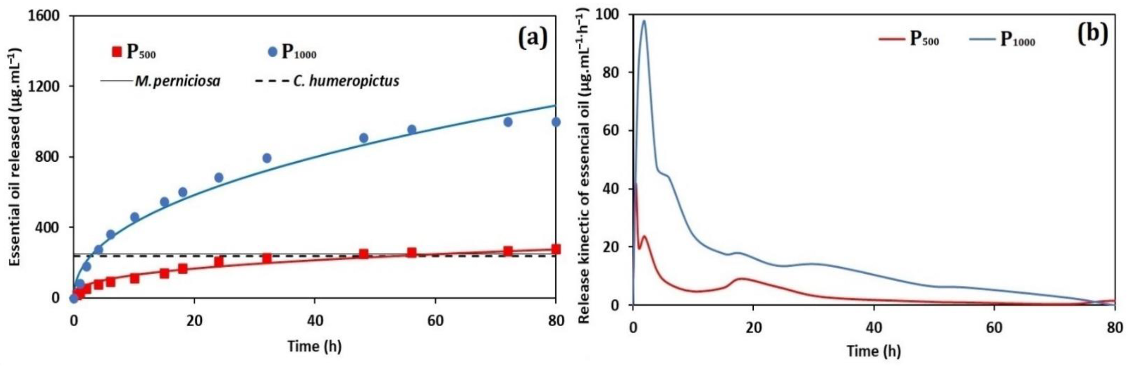 Nanomaterials 12 02712 g008