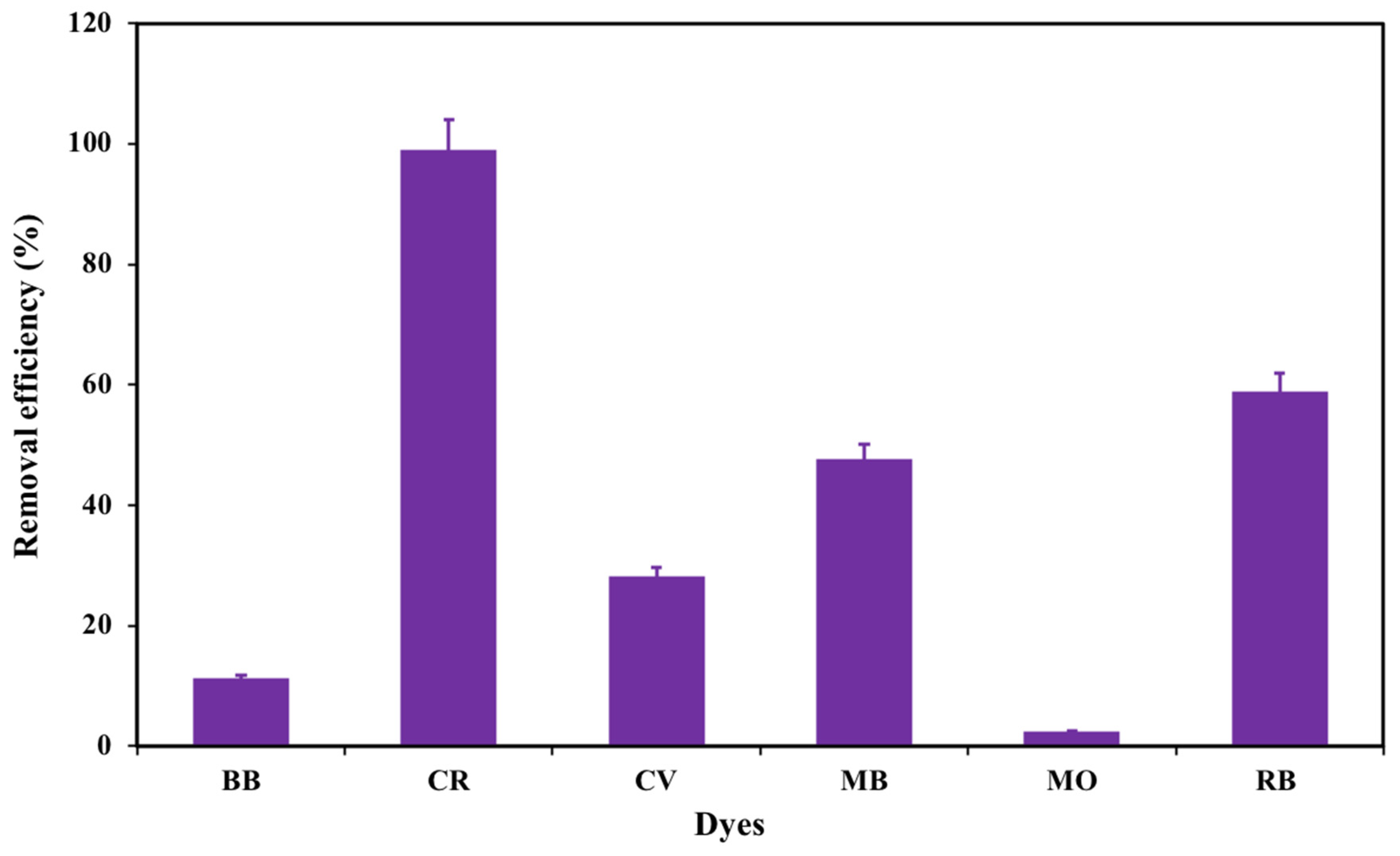 Nanomaterials 12 02713 g005 Nanomaterials 12 02713 g005