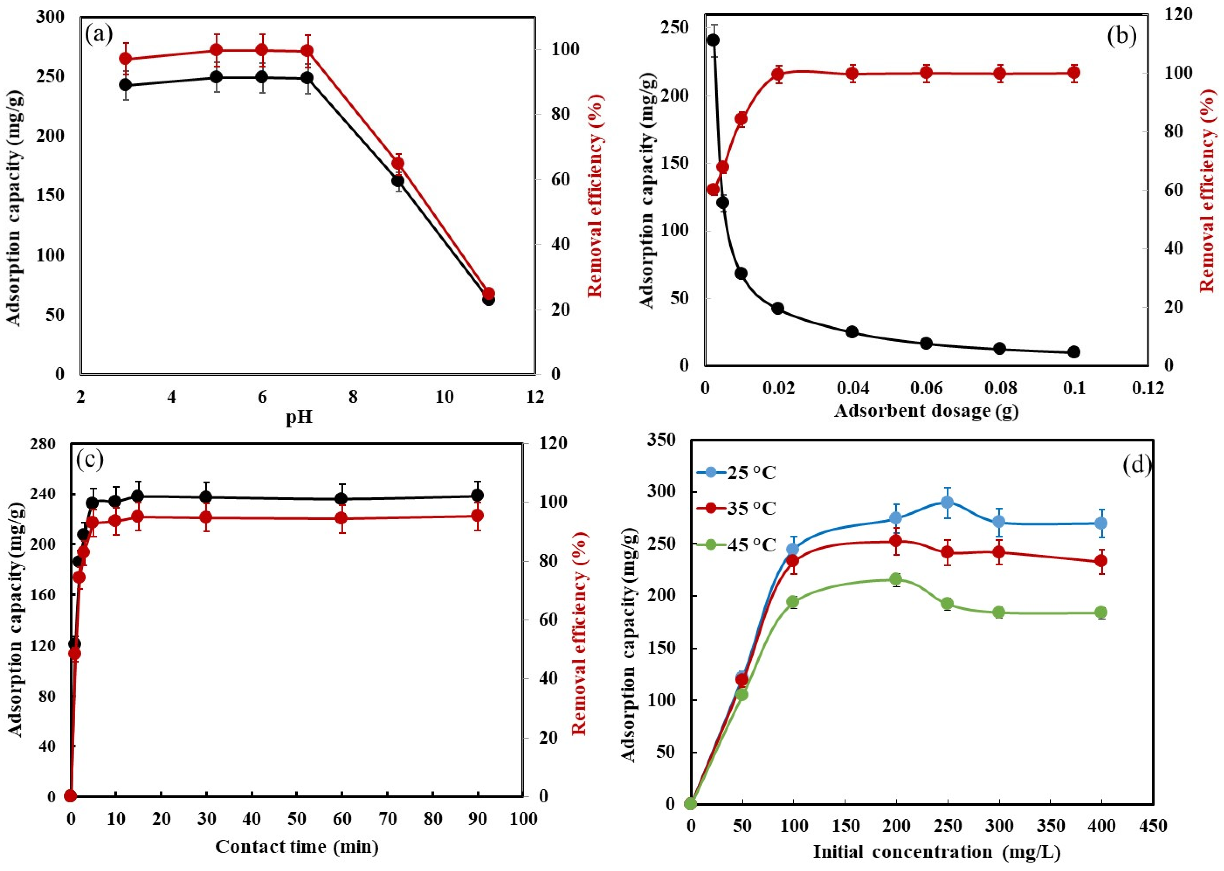 Nanomaterials 12 02713 g006 Nanomaterials 12 02713 g006