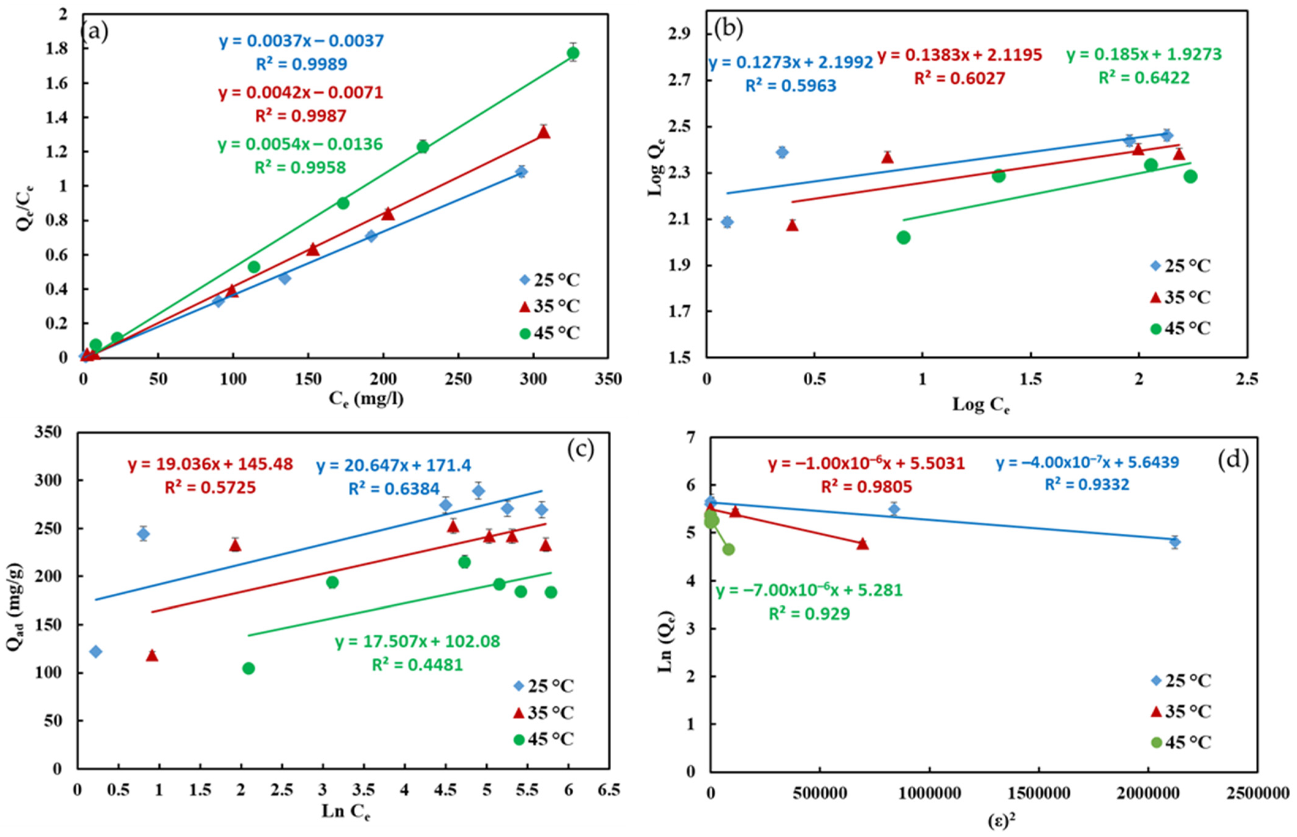 Nanomaterials 12 02713 g008 Nanomaterials 12 02713 g008
