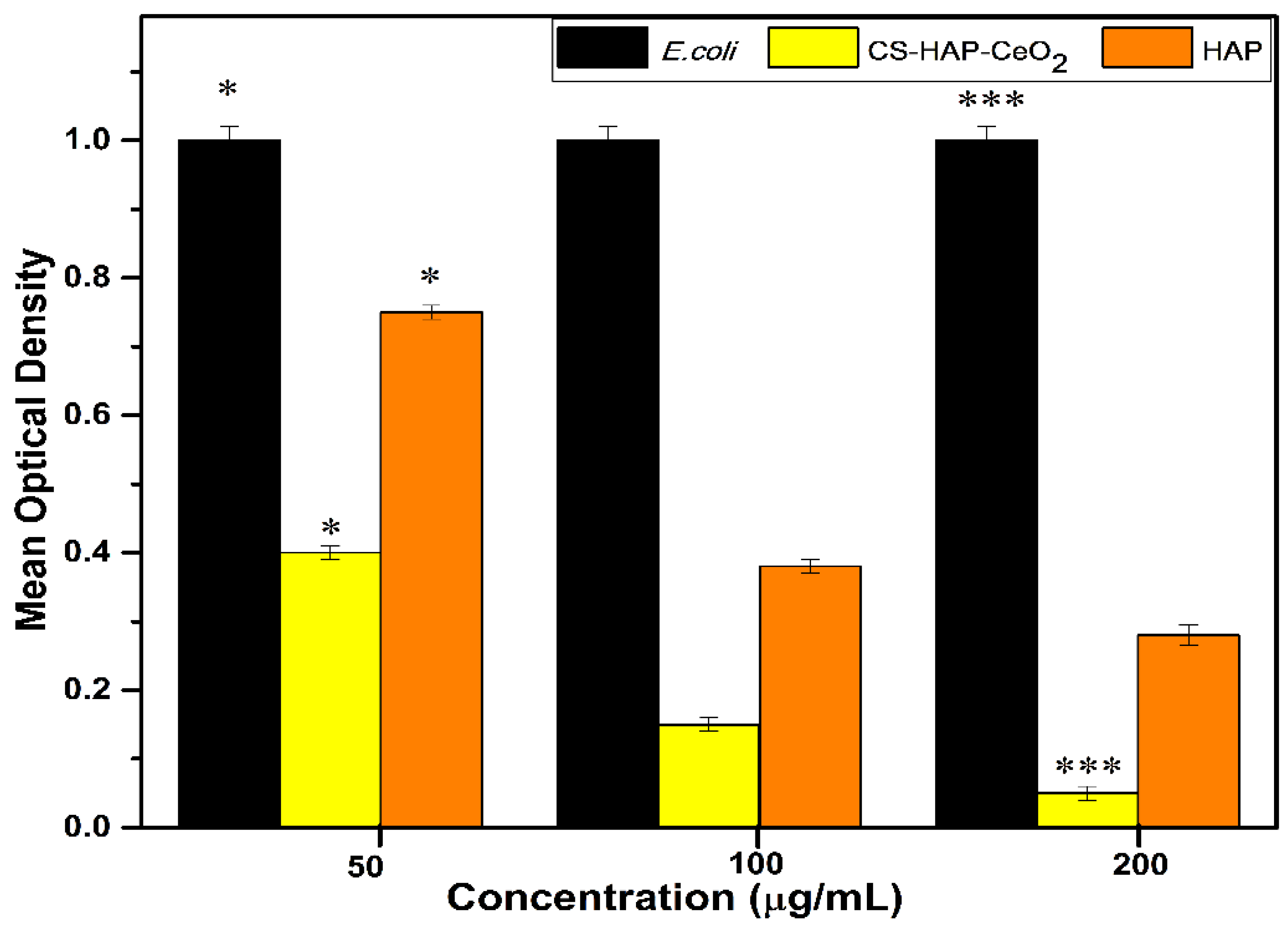 Nanomaterials 12 02713 g012 Nanomaterials 12 02713 g012