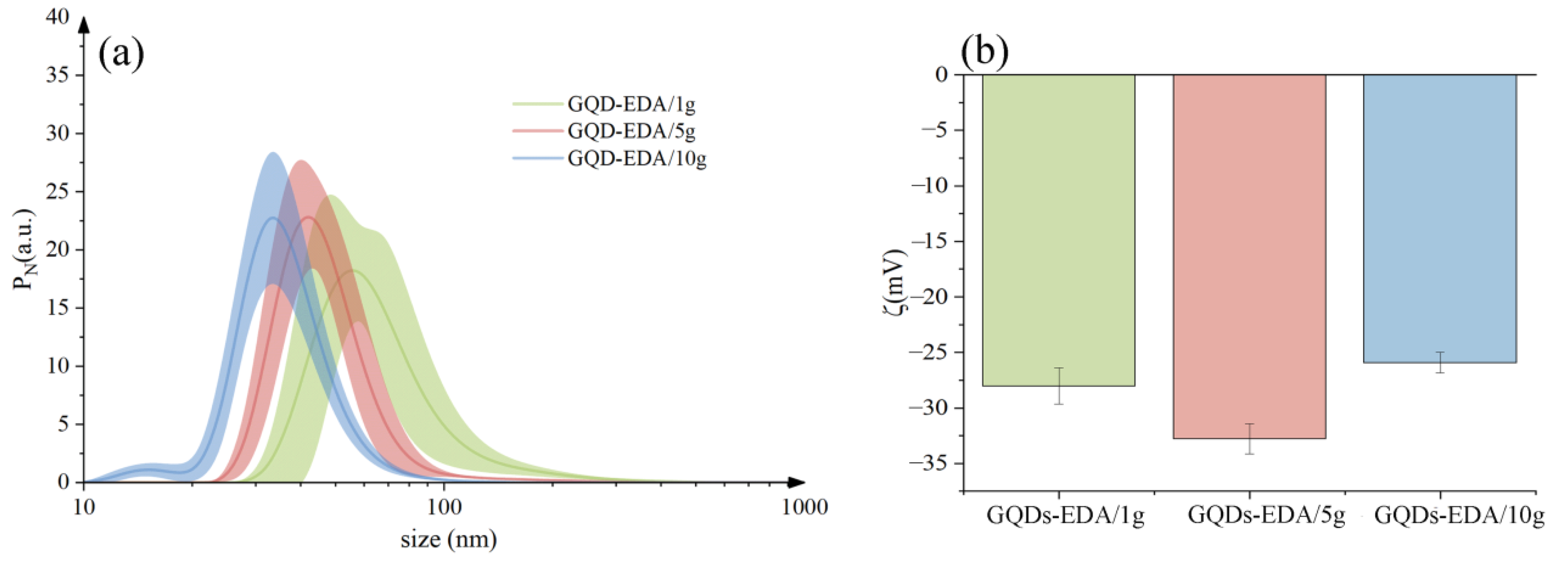 Nanomaterials 12 02714 g002 Nanomaterials 12 02714 g002
