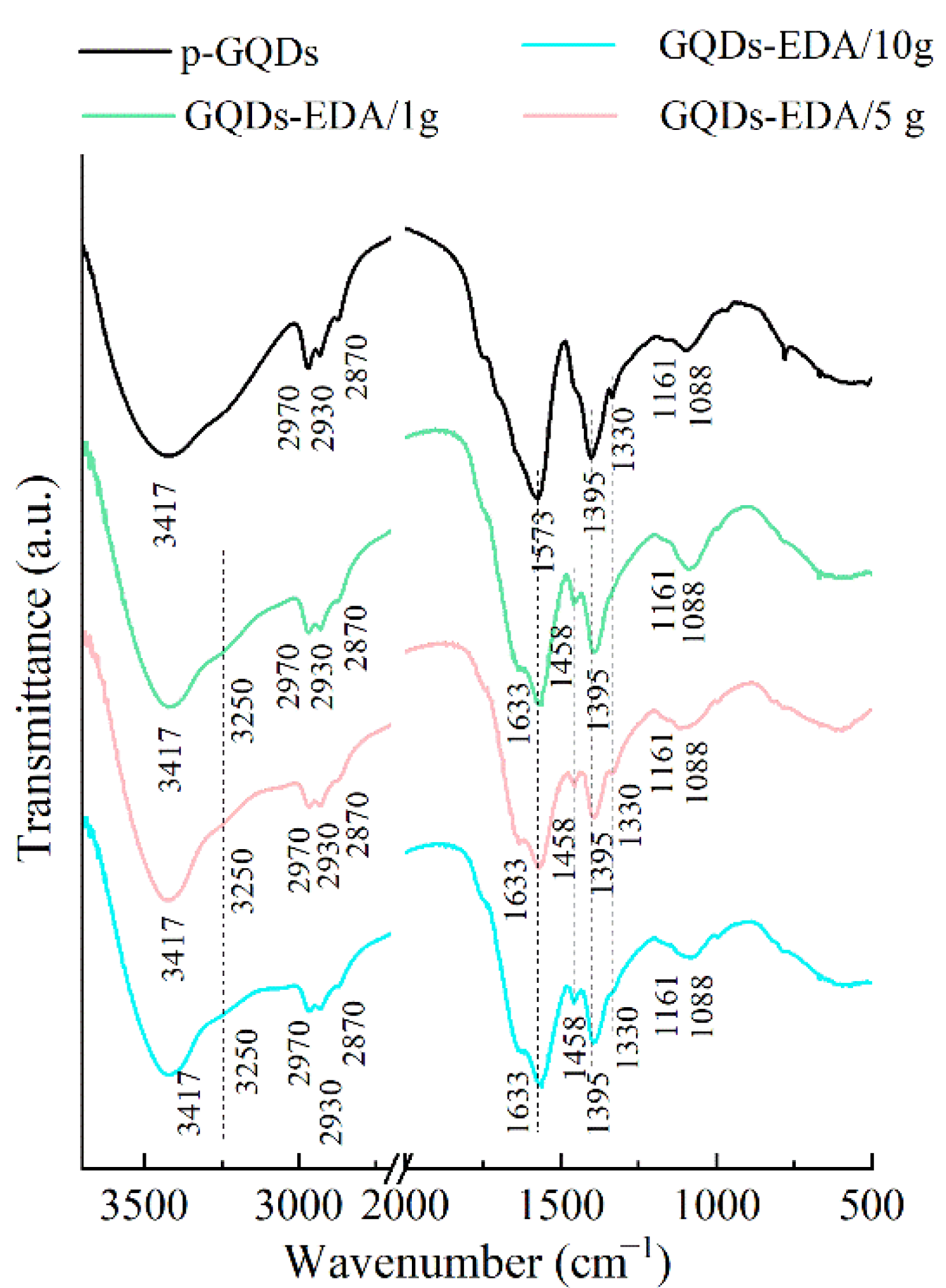 Nanomaterials 12 02714 g003 Nanomaterials 12 02714 g003