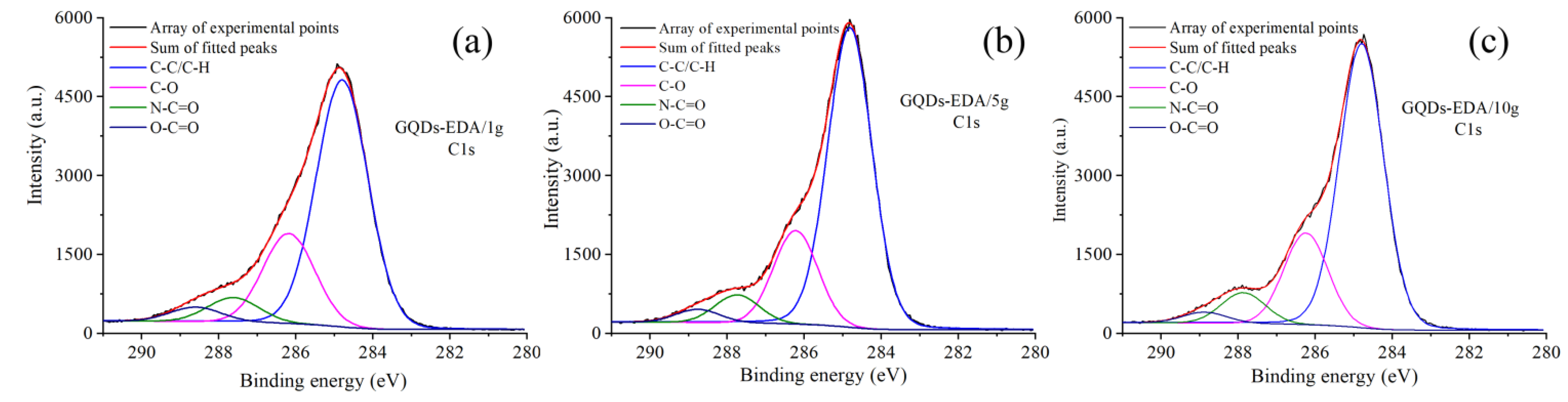 Nanomaterials 12 02714 g004 Nanomaterials 12 02714 g004
