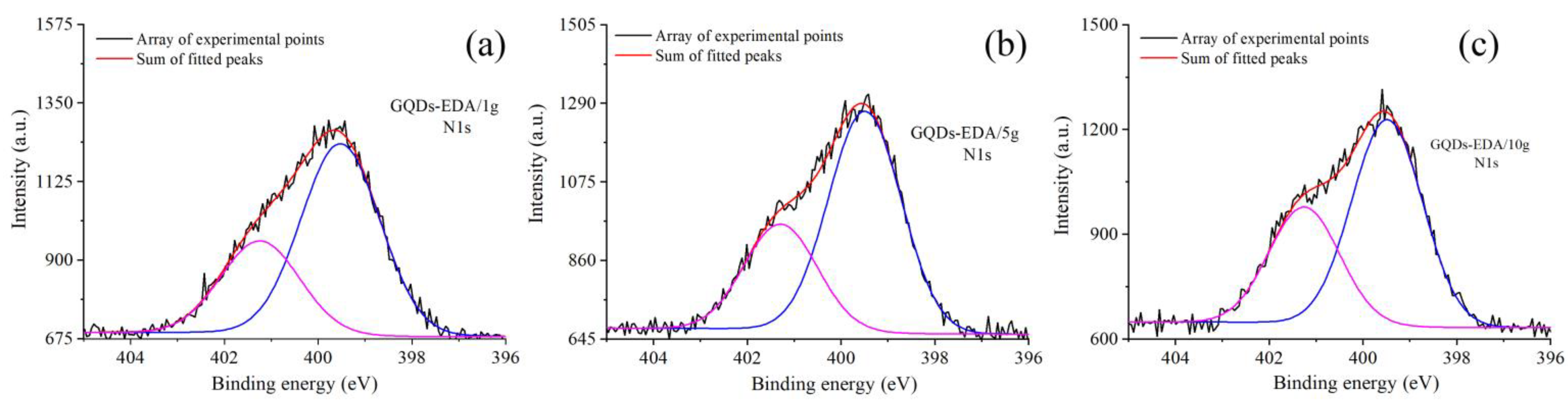 Nanomaterials 12 02714 g005 Nanomaterials 12 02714 g005