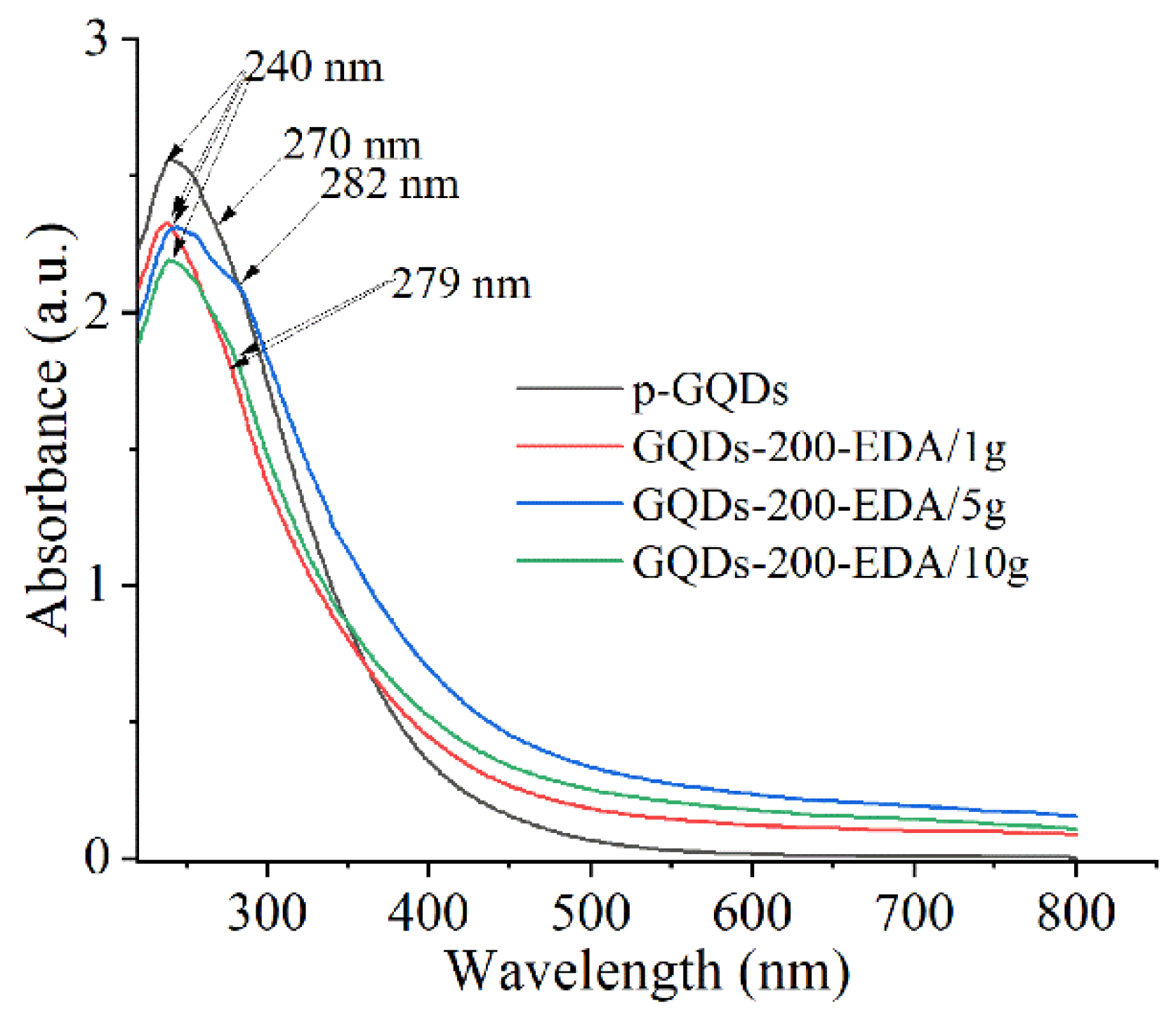 Nanomaterials 12 02714 g007 Nanomaterials 12 02714 g007
