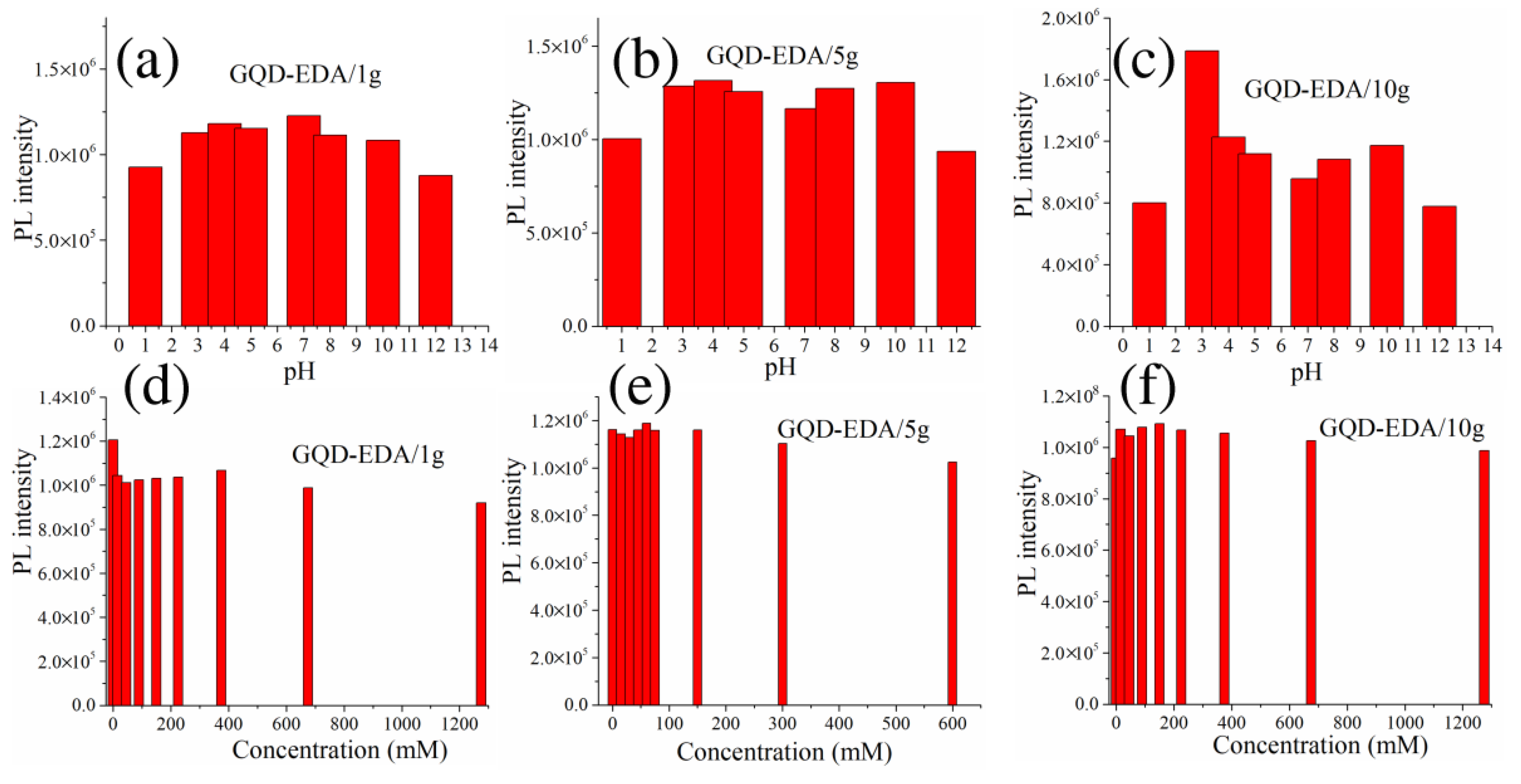 Nanomaterials 12 02714 g010 Nanomaterials 12 02714 g010