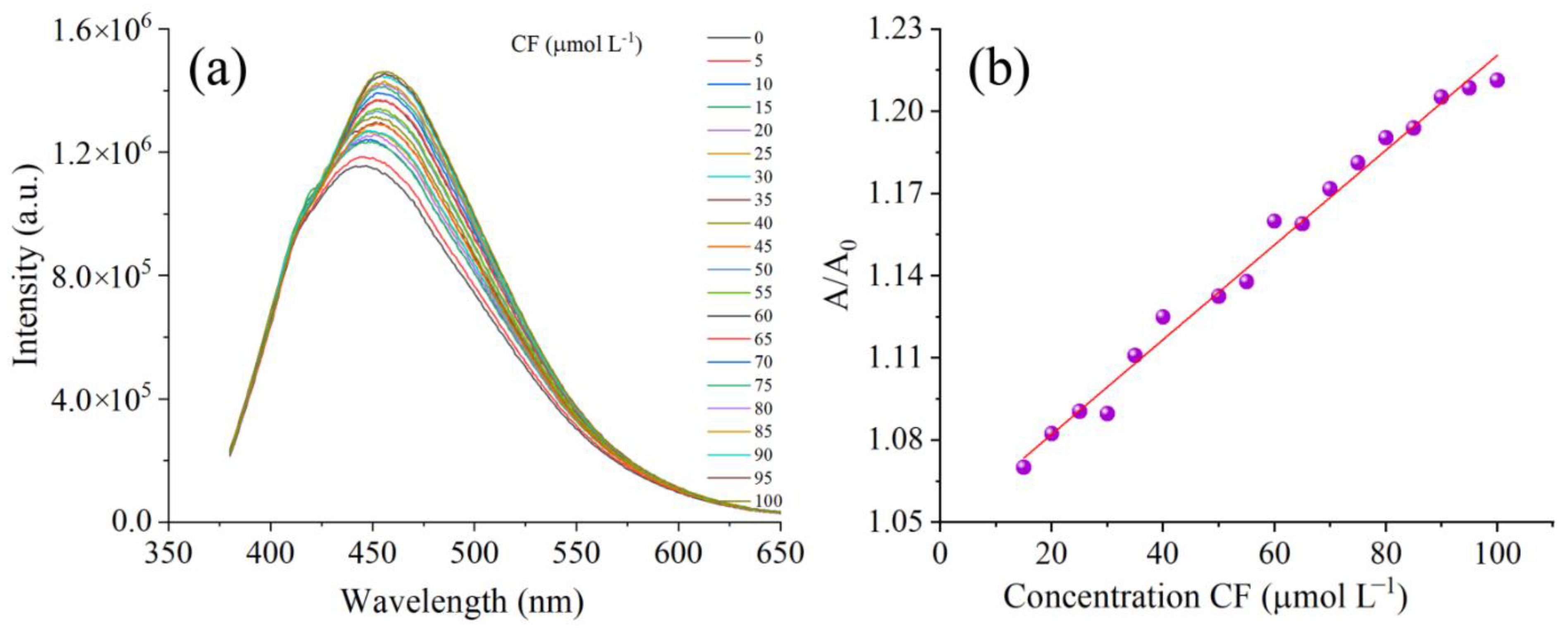 Nanomaterials 12 02714 g011 Nanomaterials 12 02714 g011