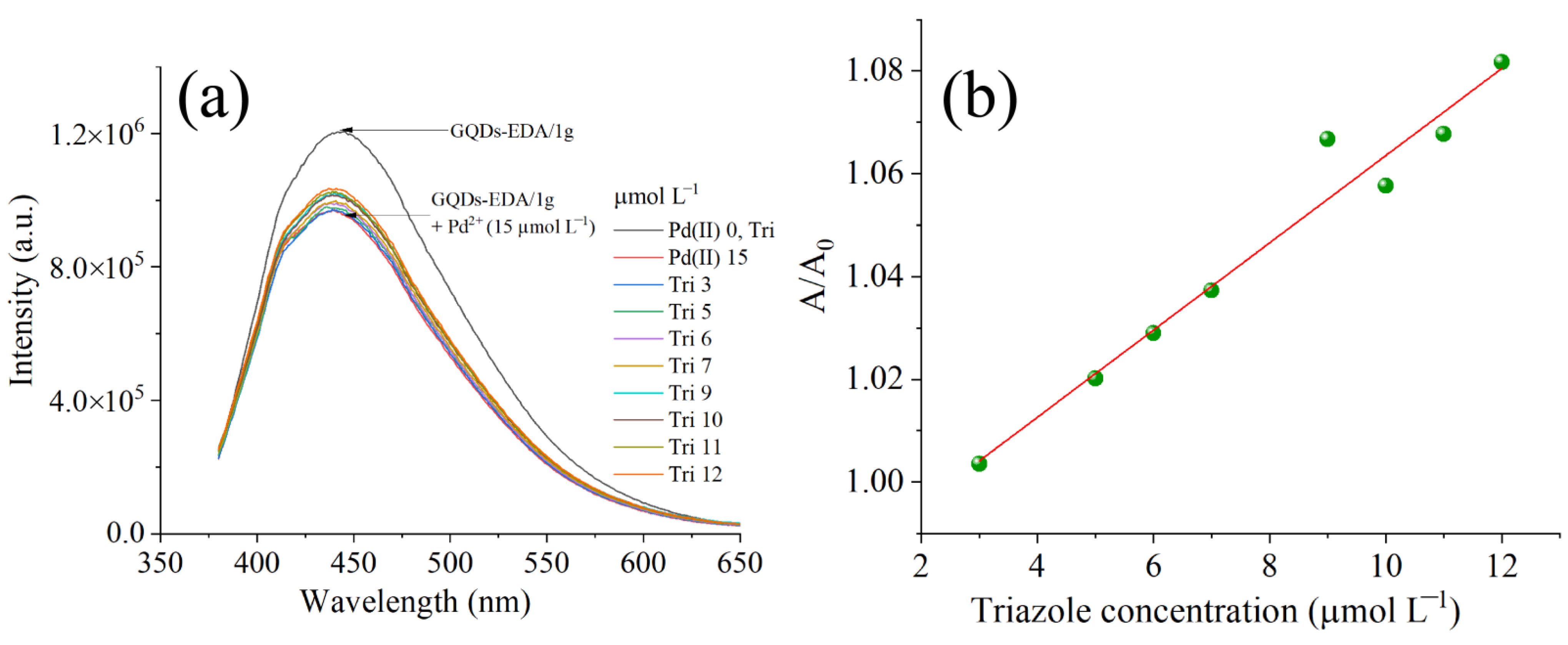 Nanomaterials 12 02714 g013 Nanomaterials 12 02714 g013