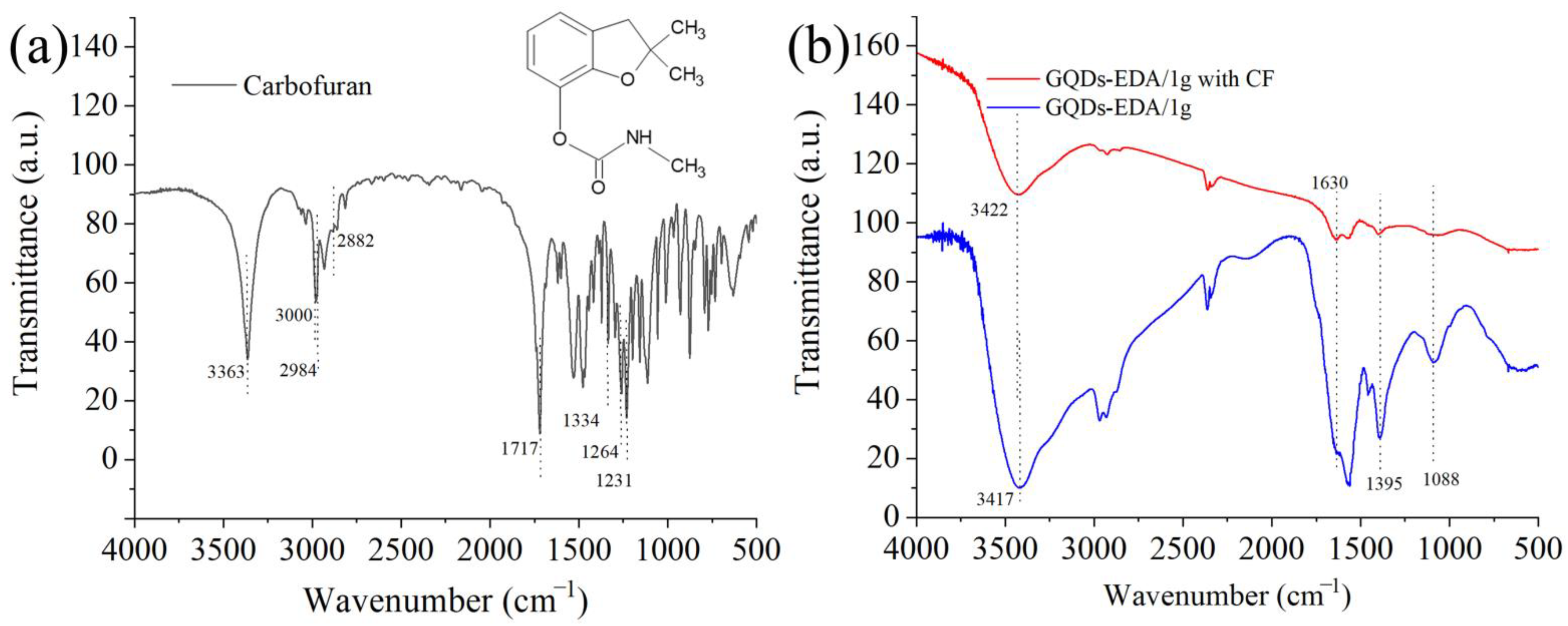 Nanomaterials 12 02714 g014 Nanomaterials 12 02714 g014