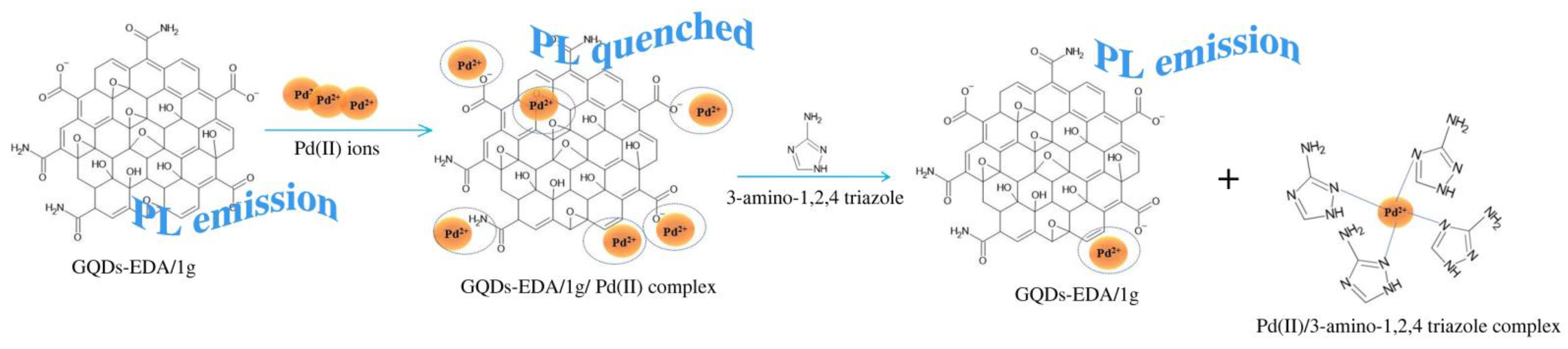 Nanomaterials 12 02714 sch002 Nanomaterials 12 02714 sch002