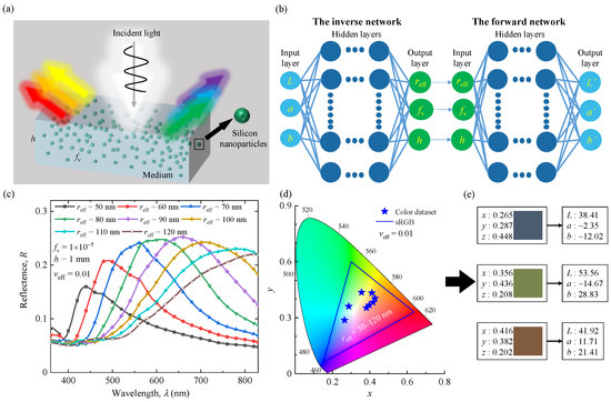 Nanomaterials, Free Full-Text