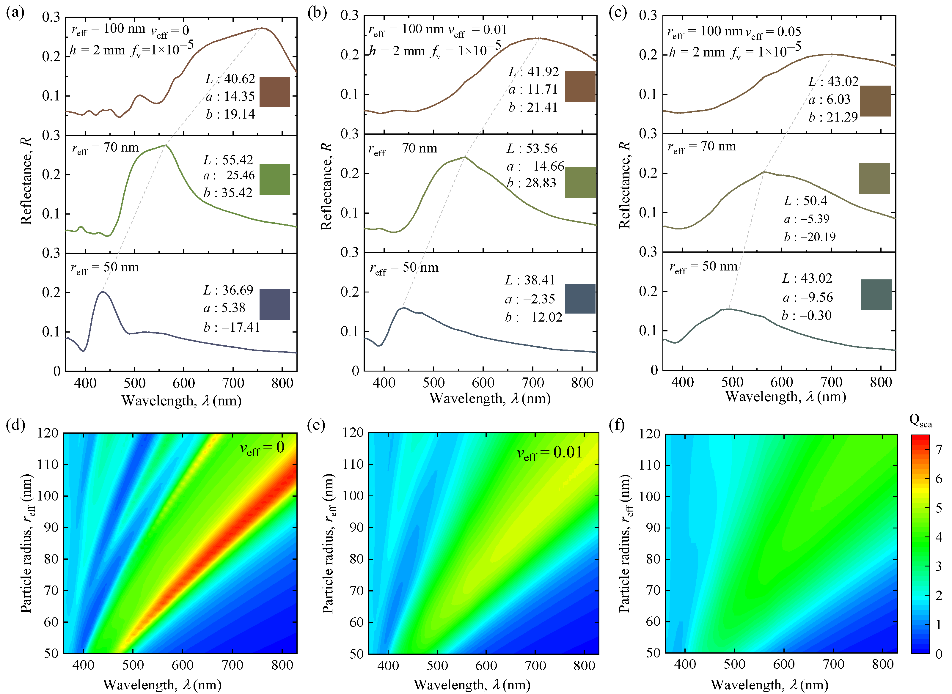 Nanomaterials 12 02715 g003 550