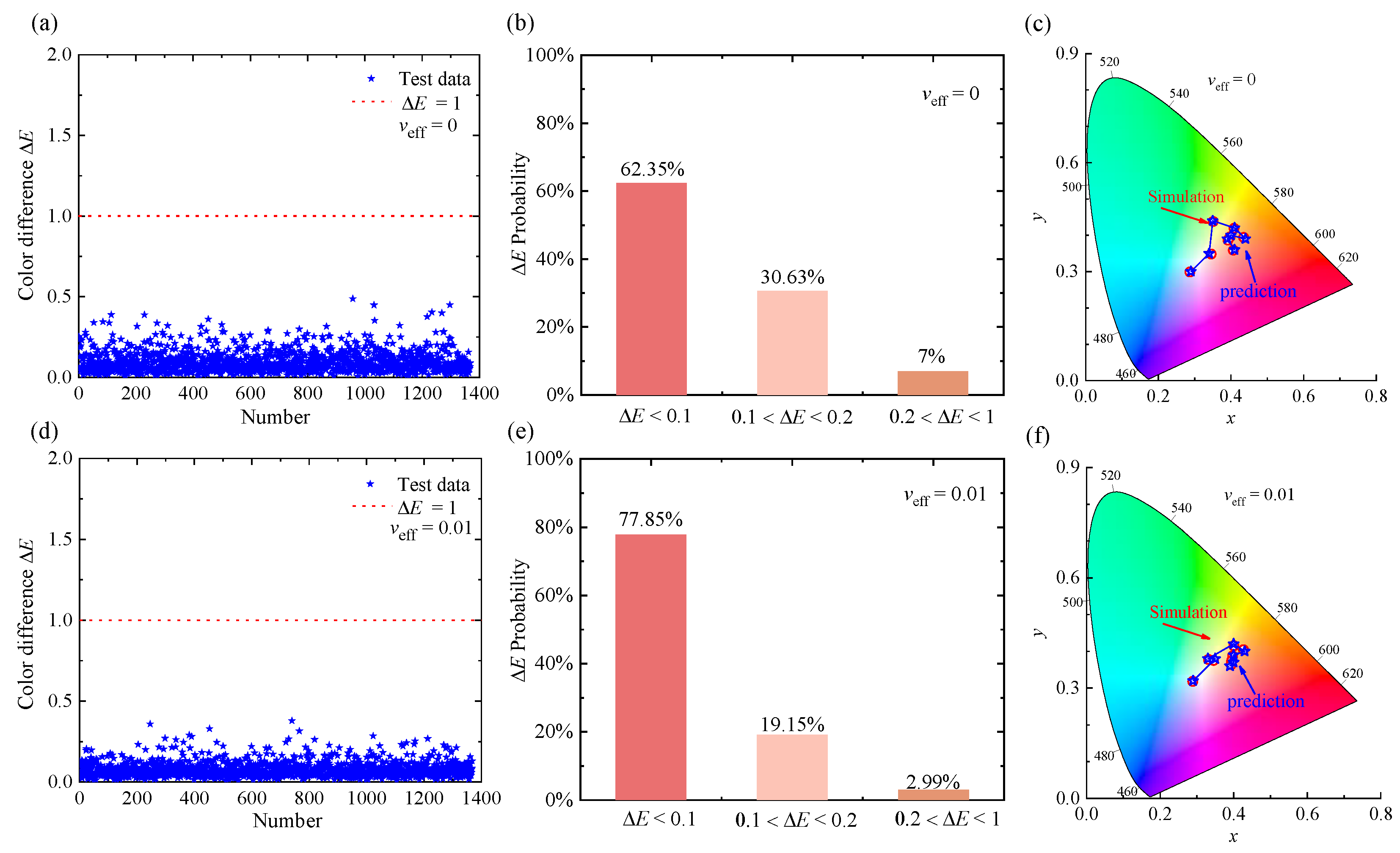 Nanomaterials 12 02715 g005 550