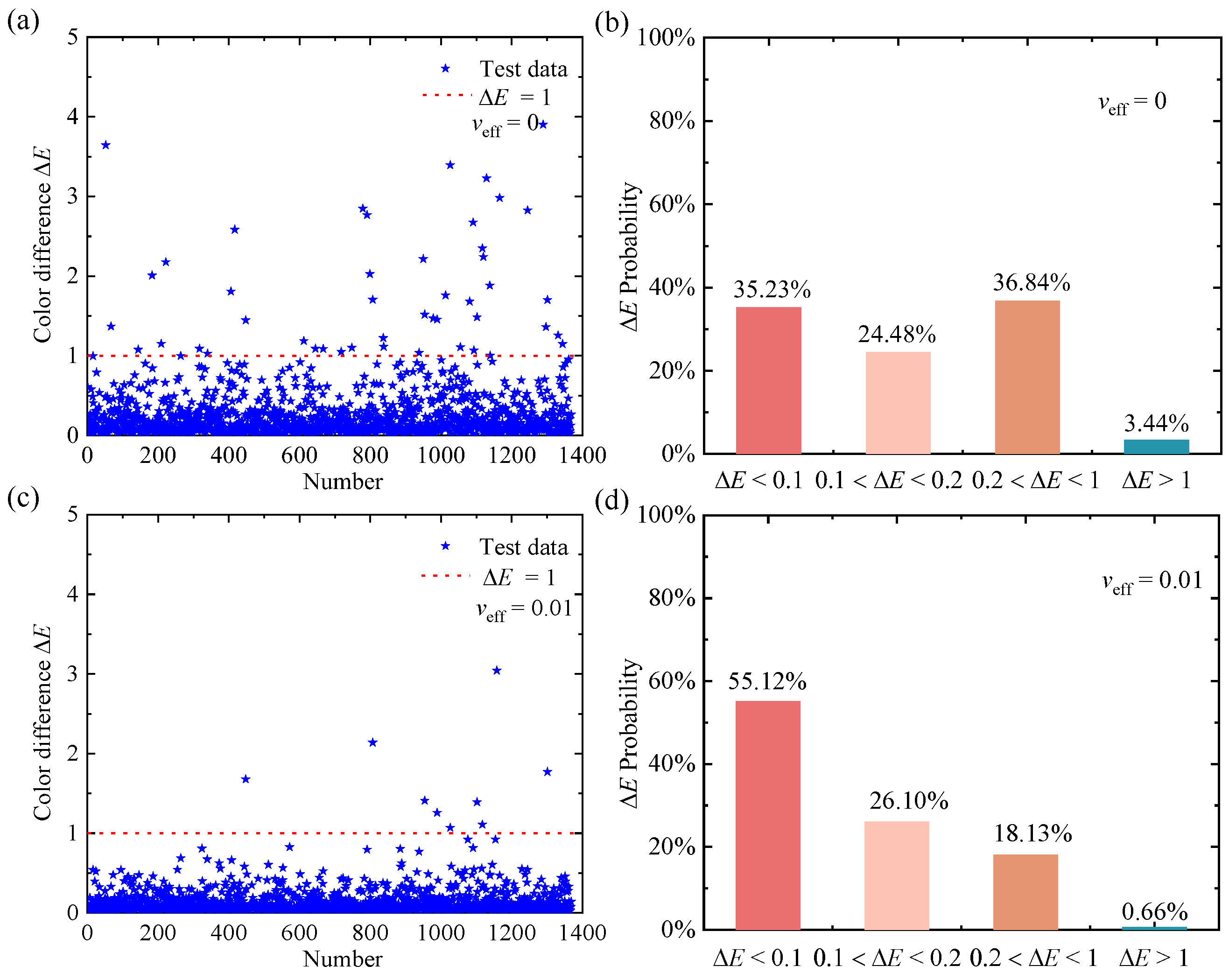 Nanomaterials 12 02715 g006 550
