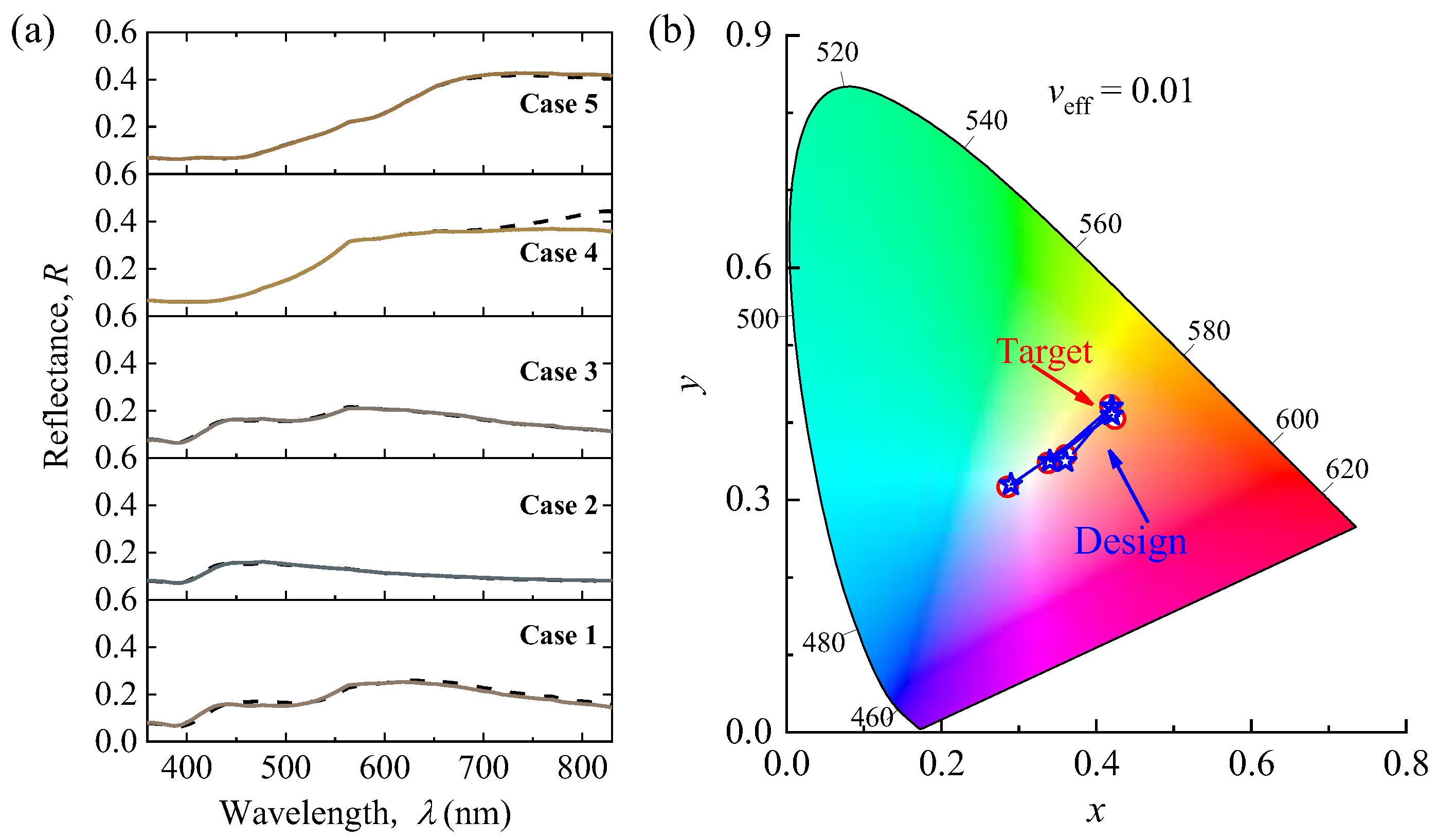 Nanomaterials 12 02715 g007 550