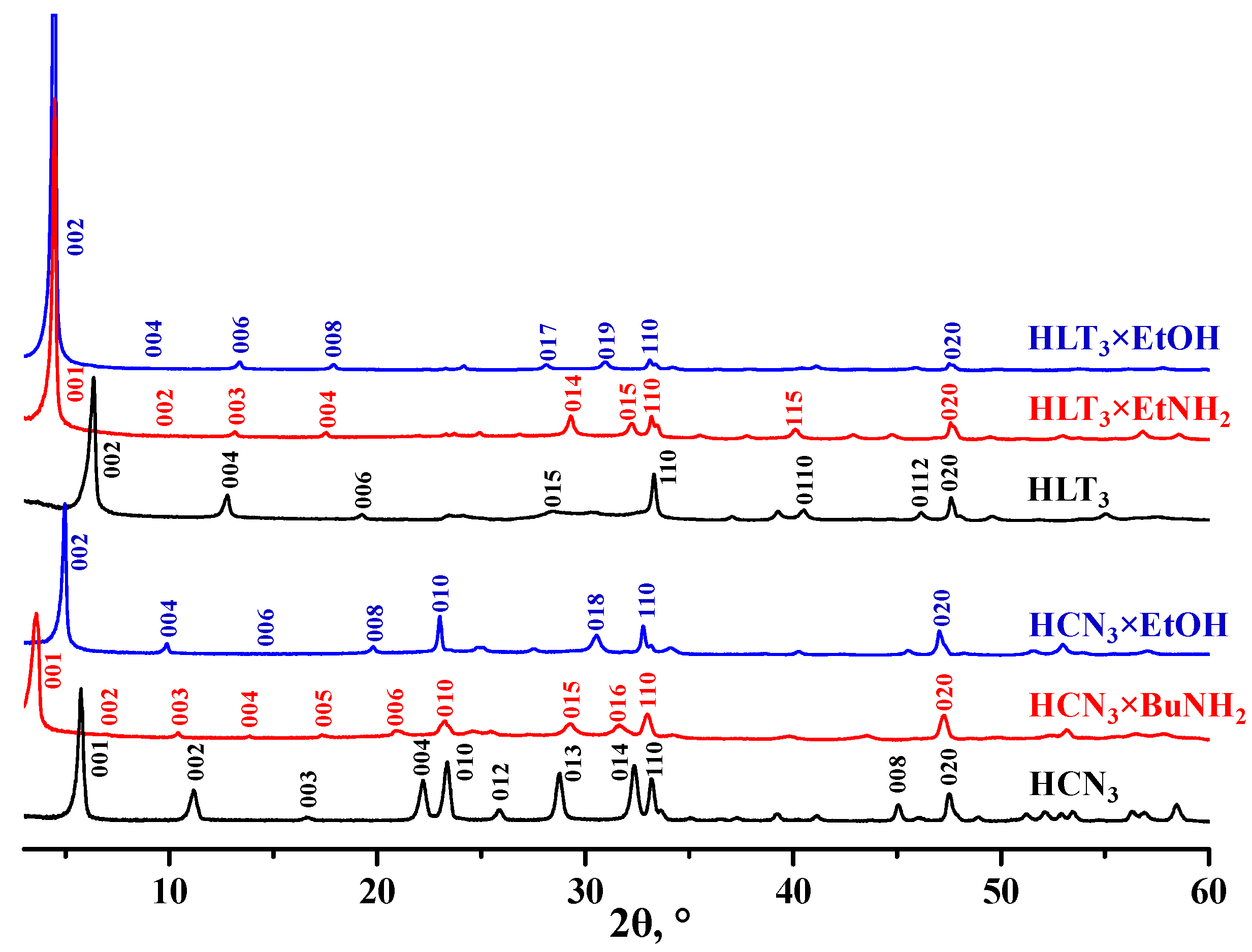 Nanomaterials 12 02717 g001