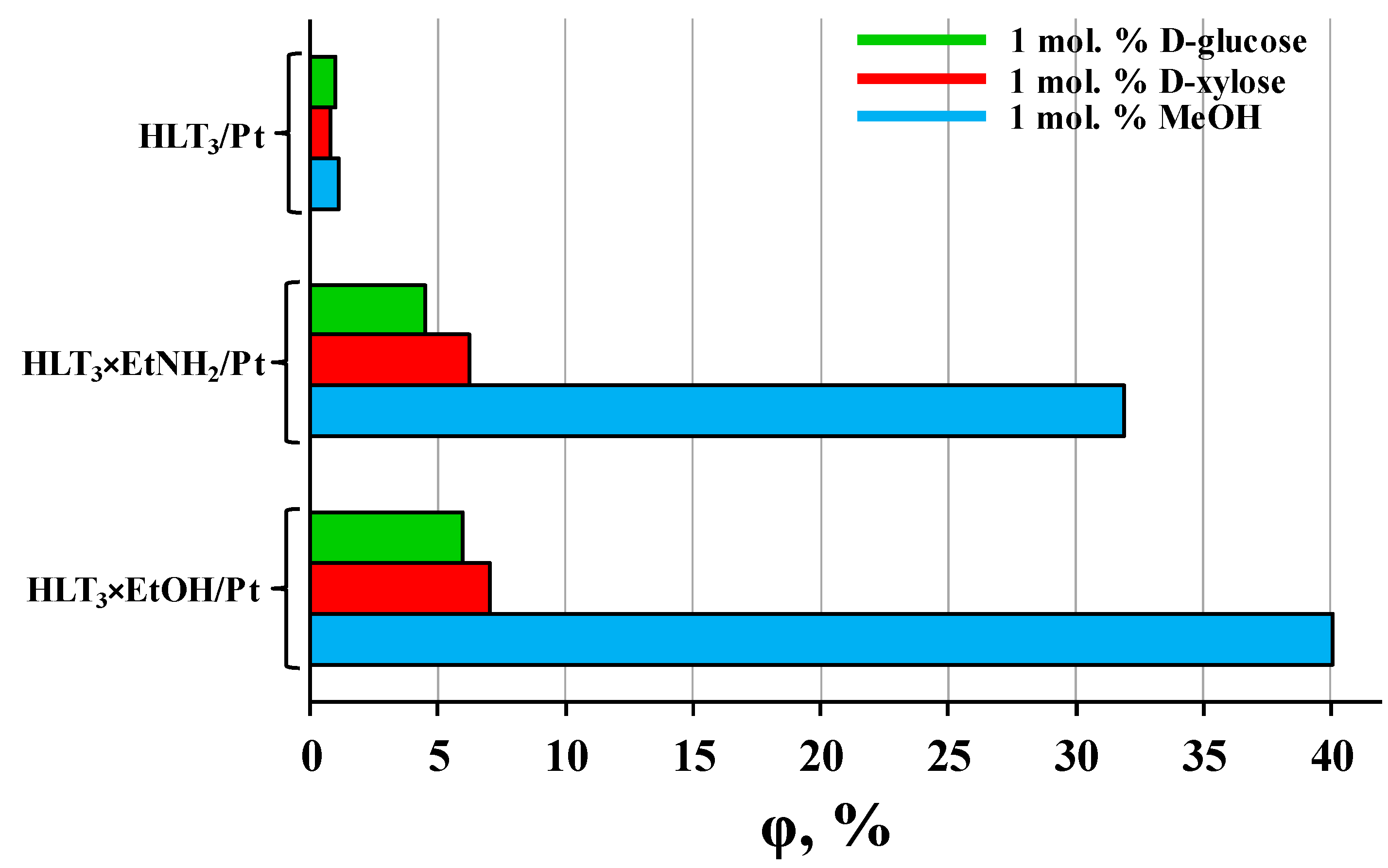 Nanomaterials 12 02717 g003