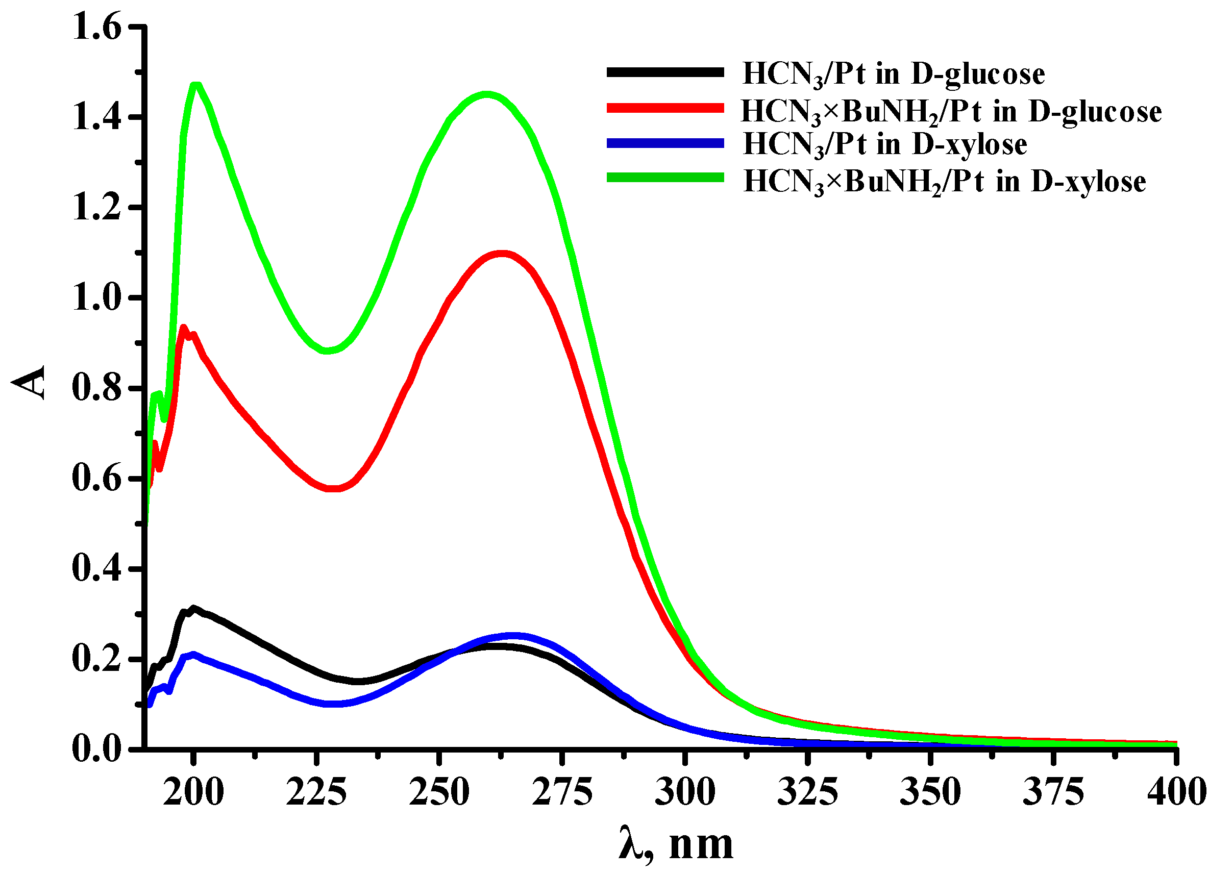 Nanomaterials 12 02717 g005