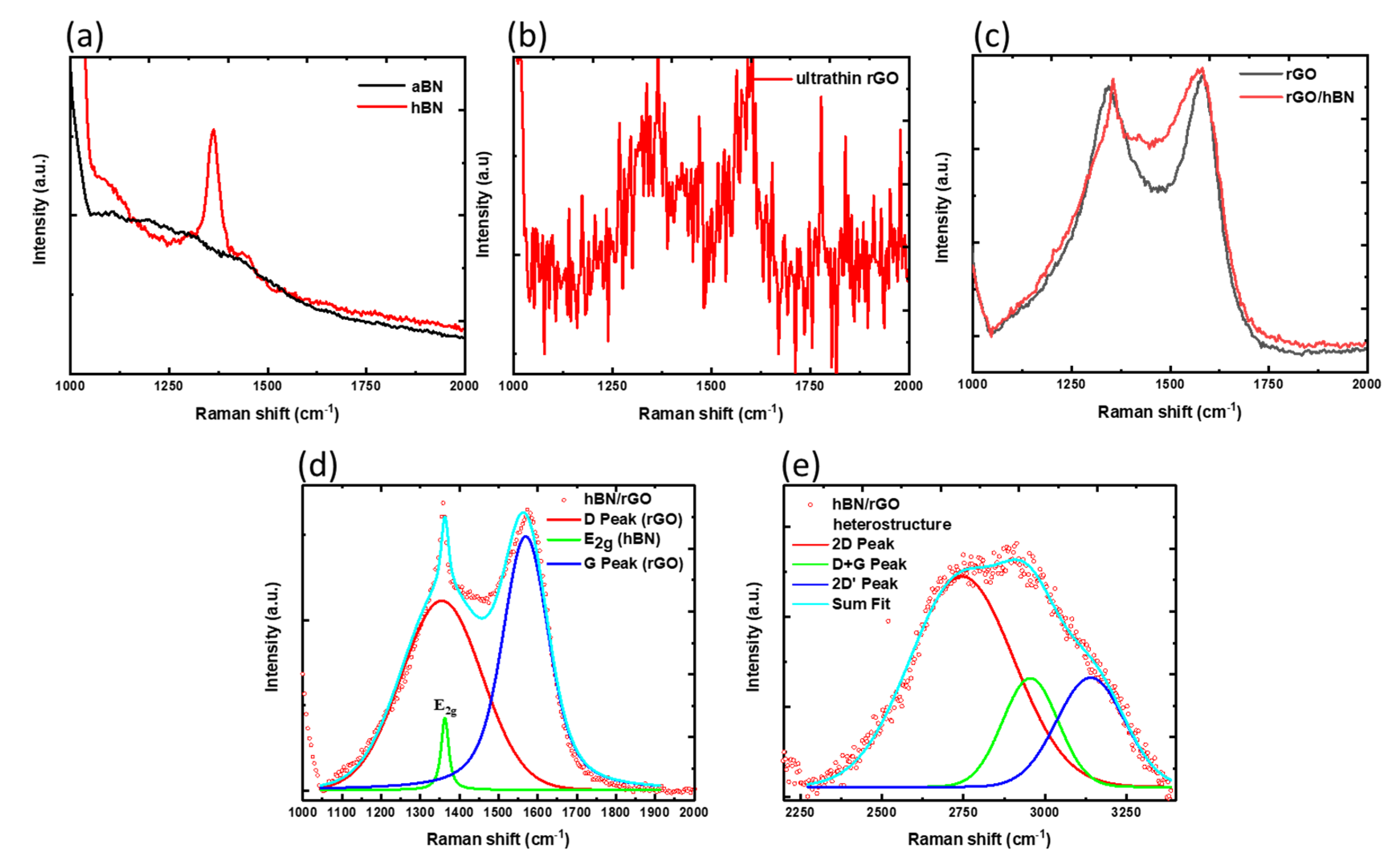 Nanomaterials 12 02718 g005 550