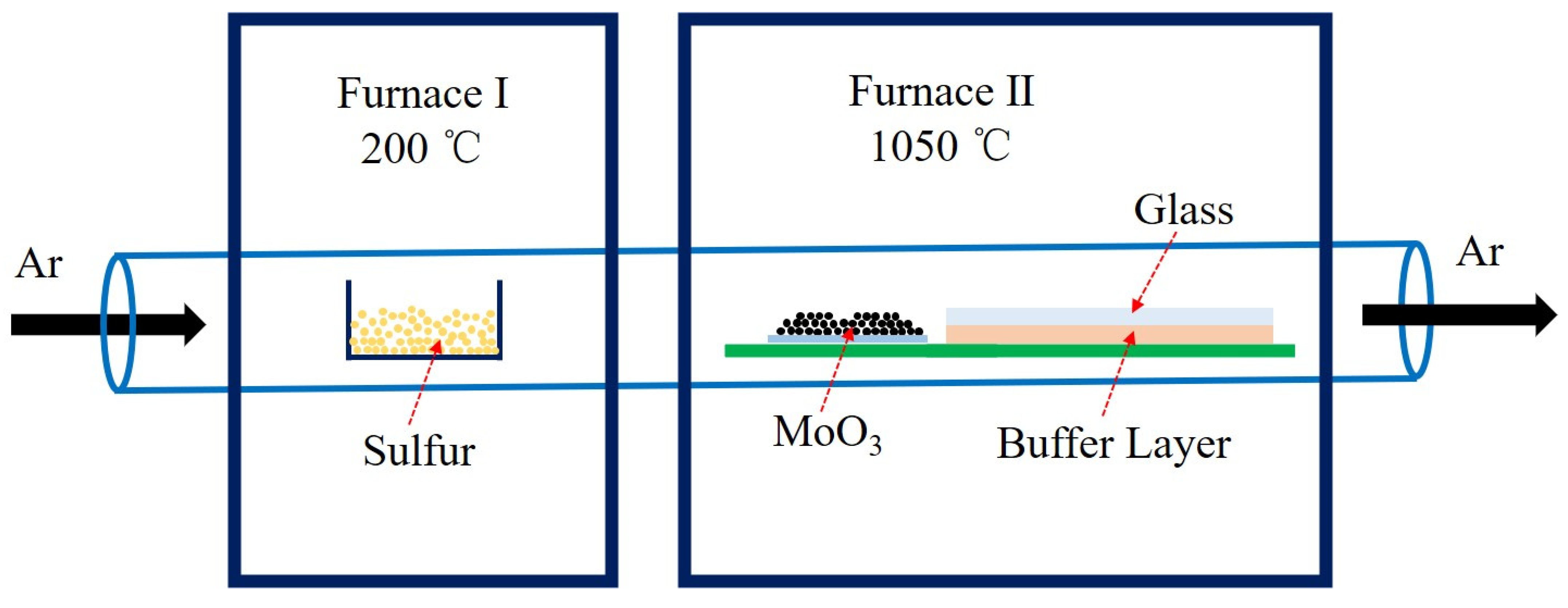 Nanomaterials 12 02719 g001 550