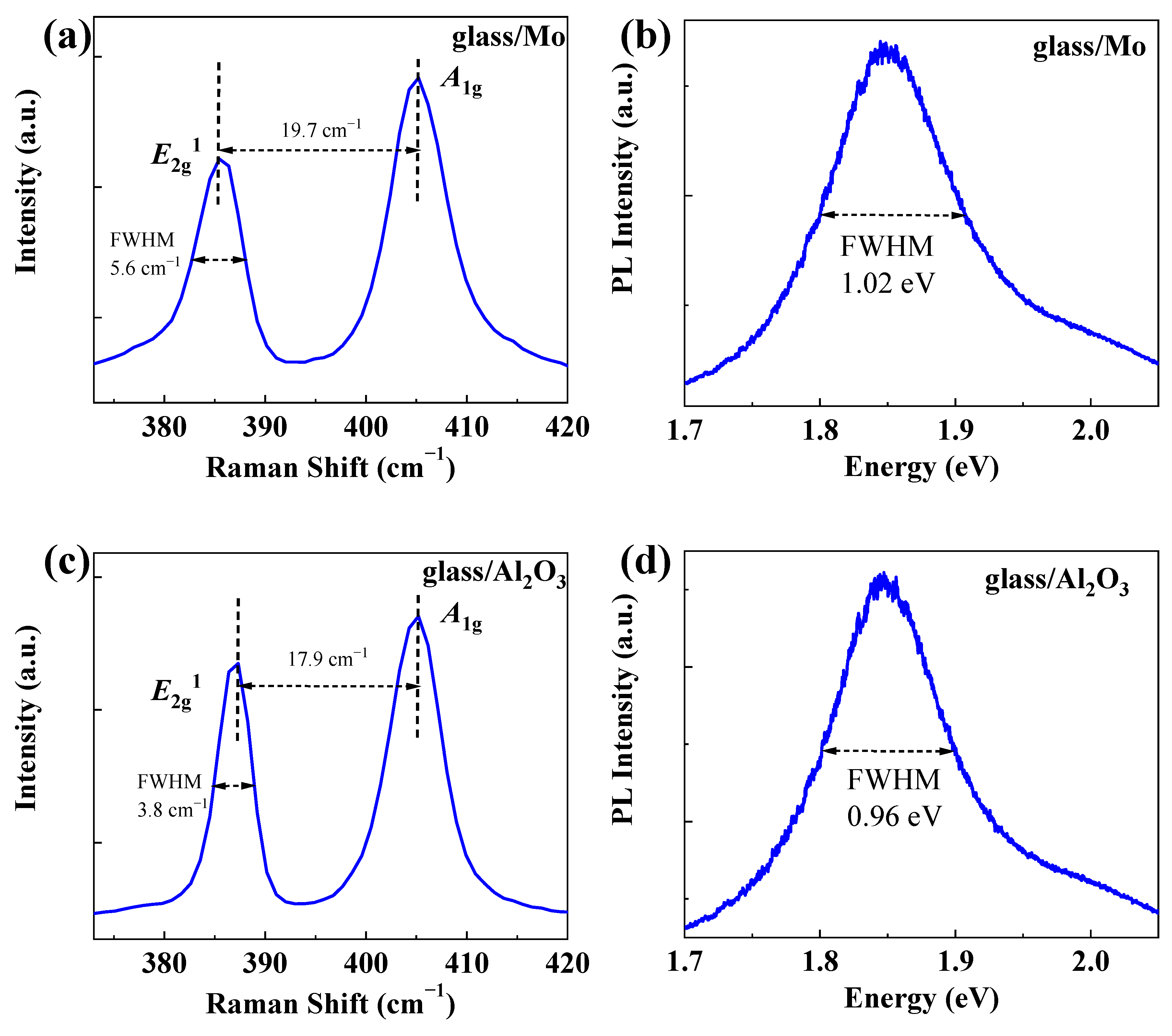 Nanomaterials 12 02719 g006 550