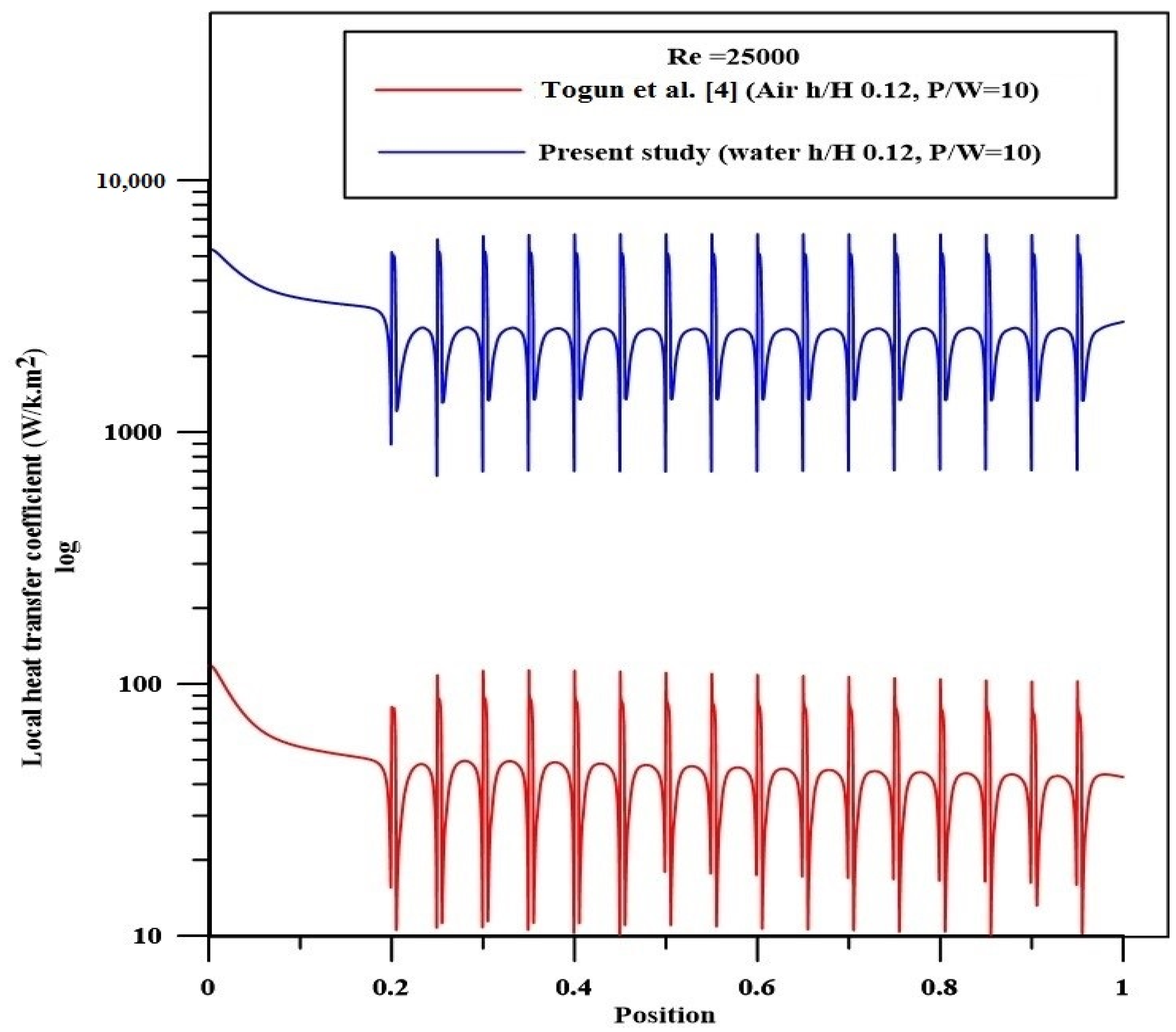 Nanomaterials 12 02720 g002 550