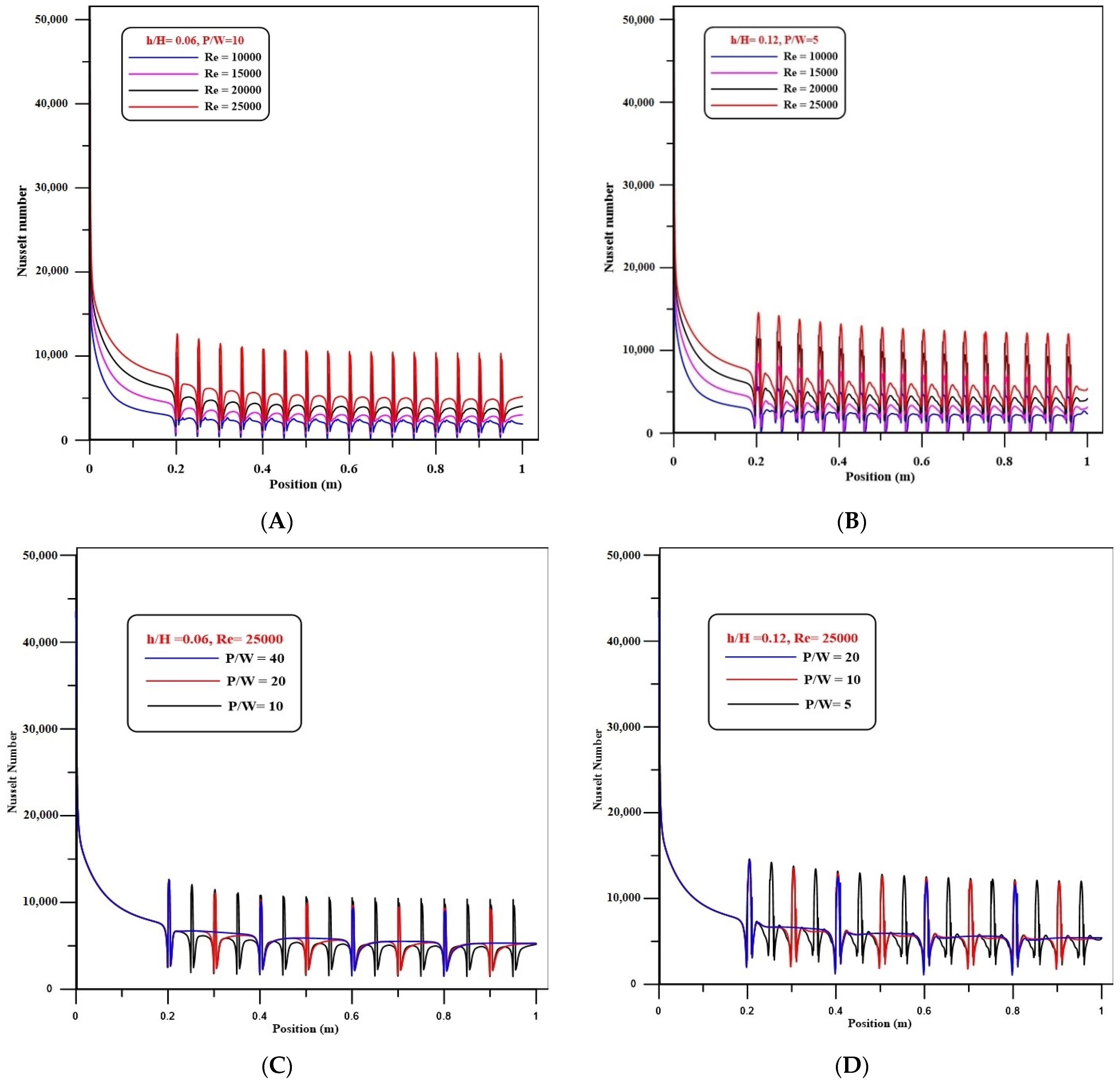 Nanomaterials 12 02720 g003 550