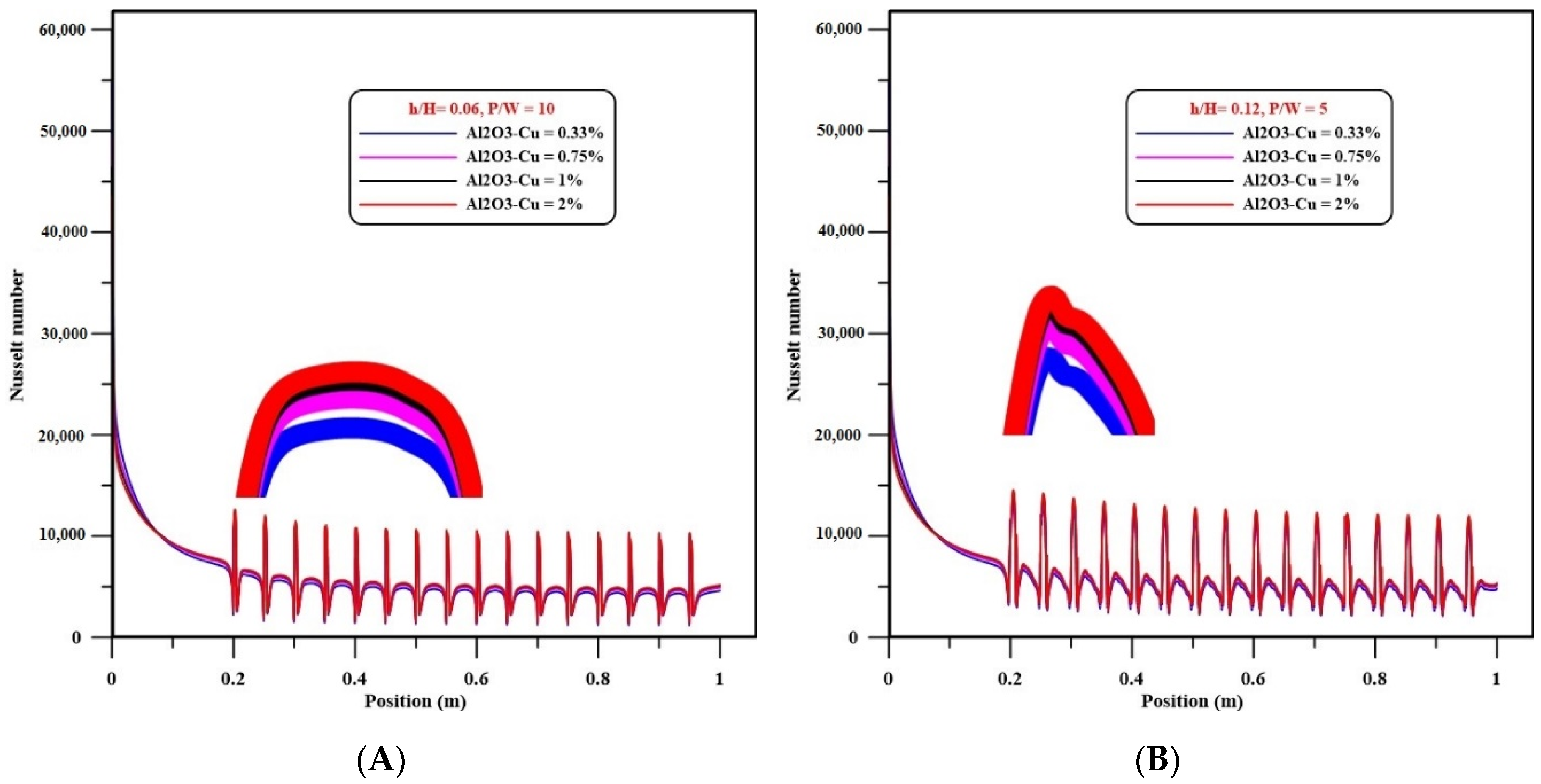 Nanomaterials 12 02720 g004 550