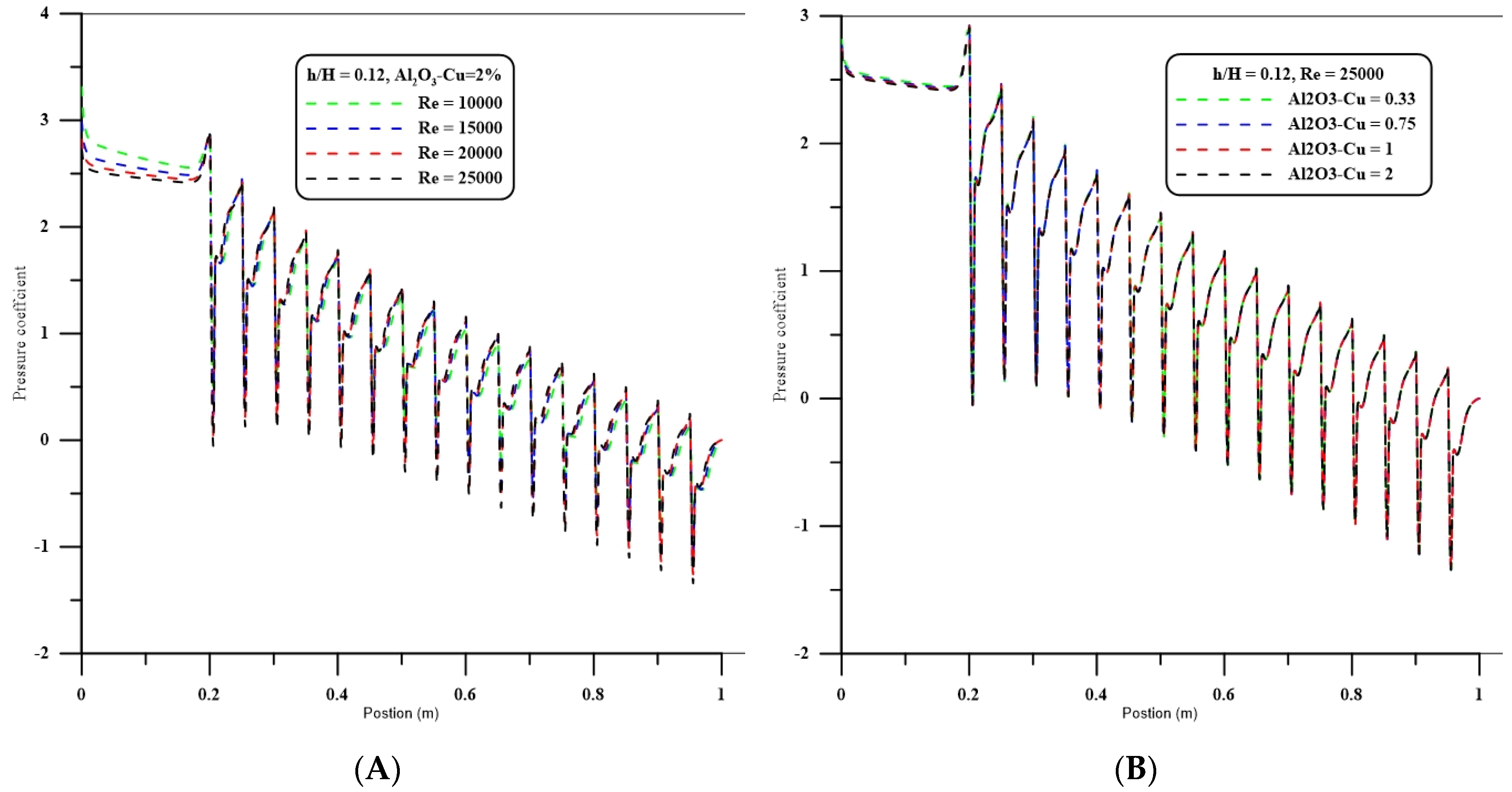 Nanomaterials 12 02720 g006 550