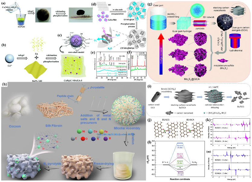 Nanomaterials 12 02721 g004 550