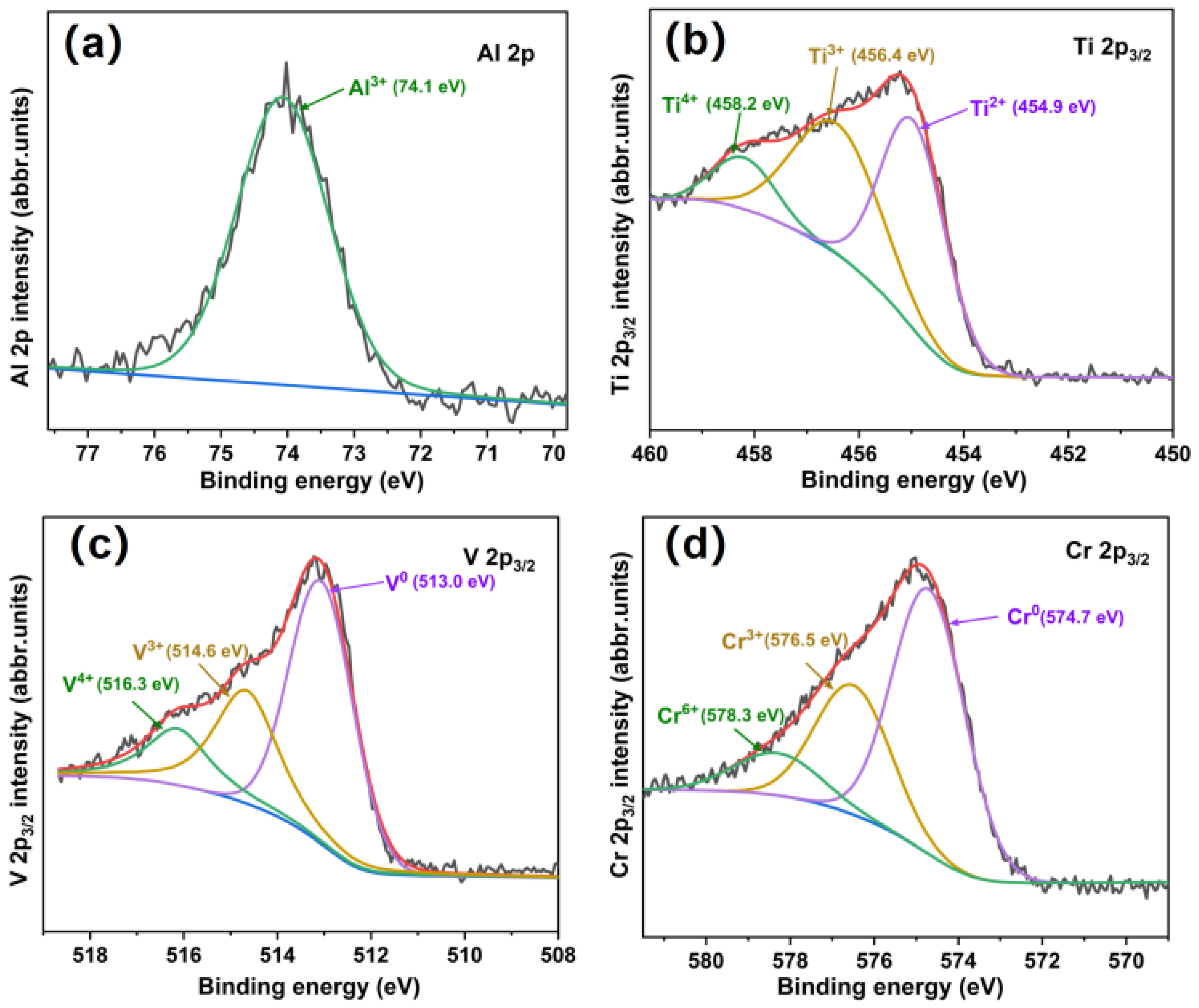 Nanomaterials 12 02722 g002