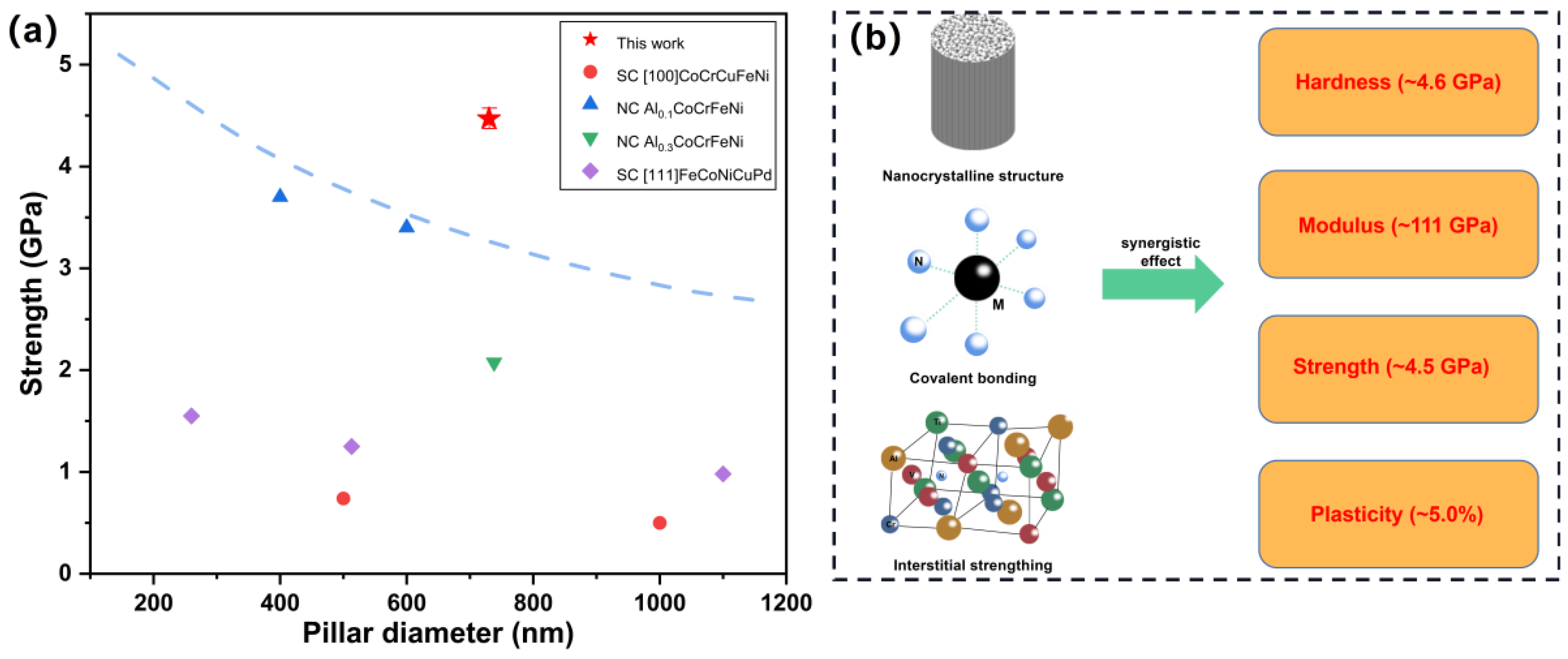 Nanomaterials 12 02722 g005