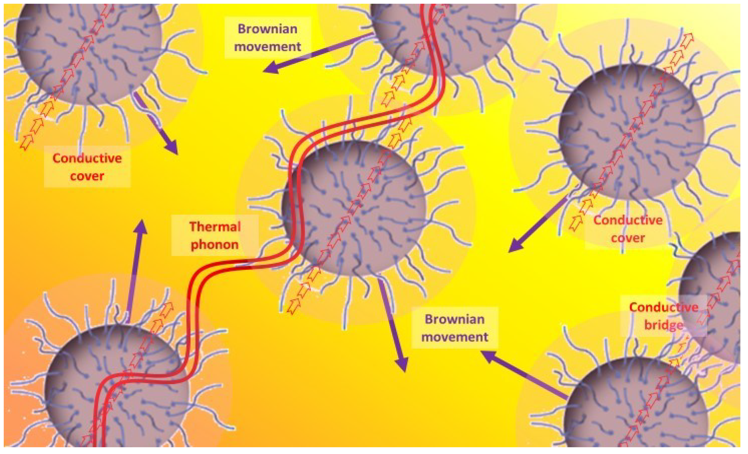 Nanomaterials 12 02723 g007