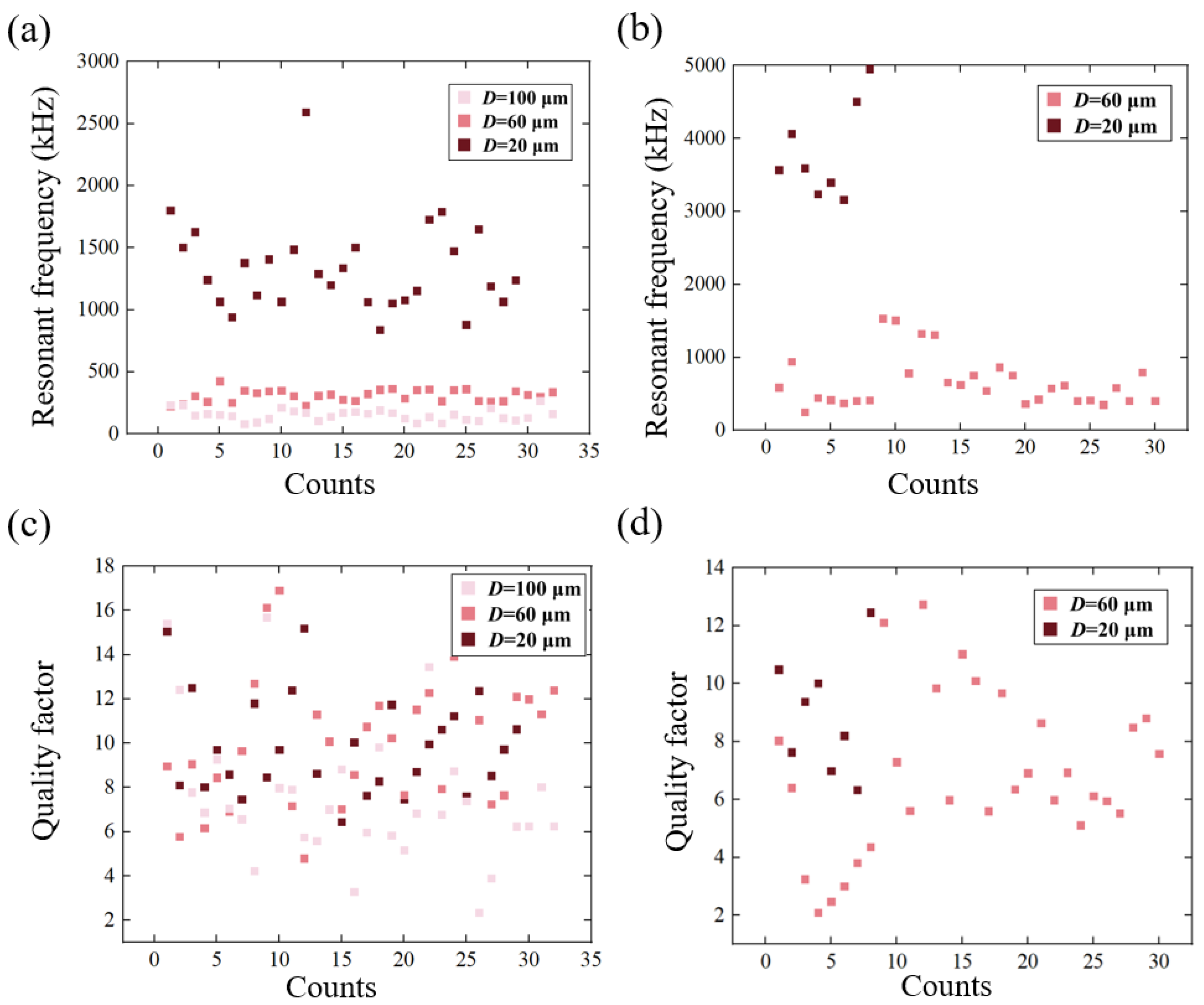 Nanomaterials 12 02725 g004 550