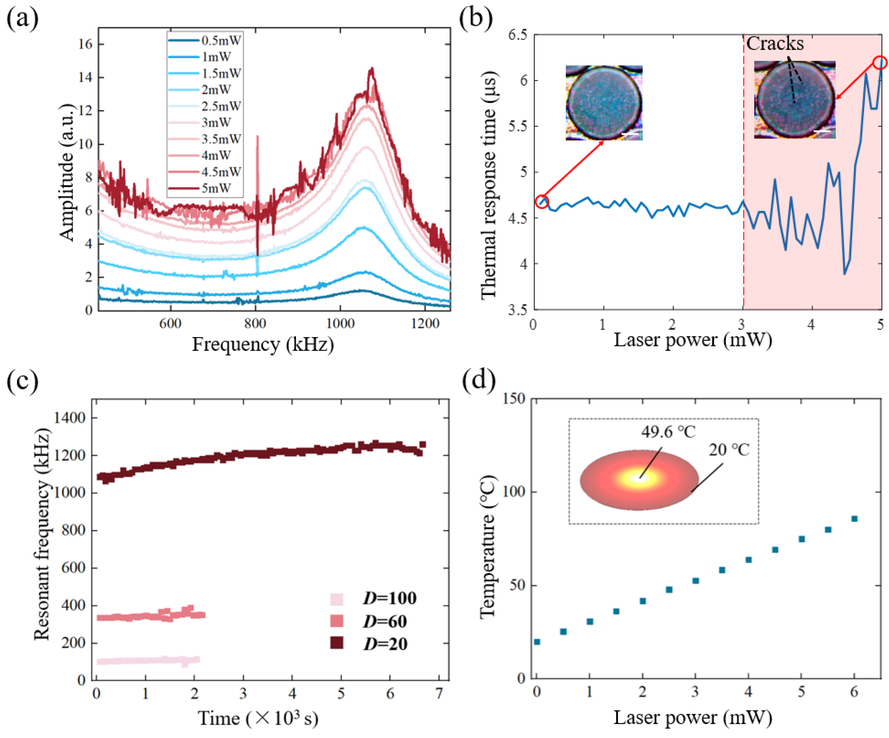 Nanomaterials 12 02725 g006 550