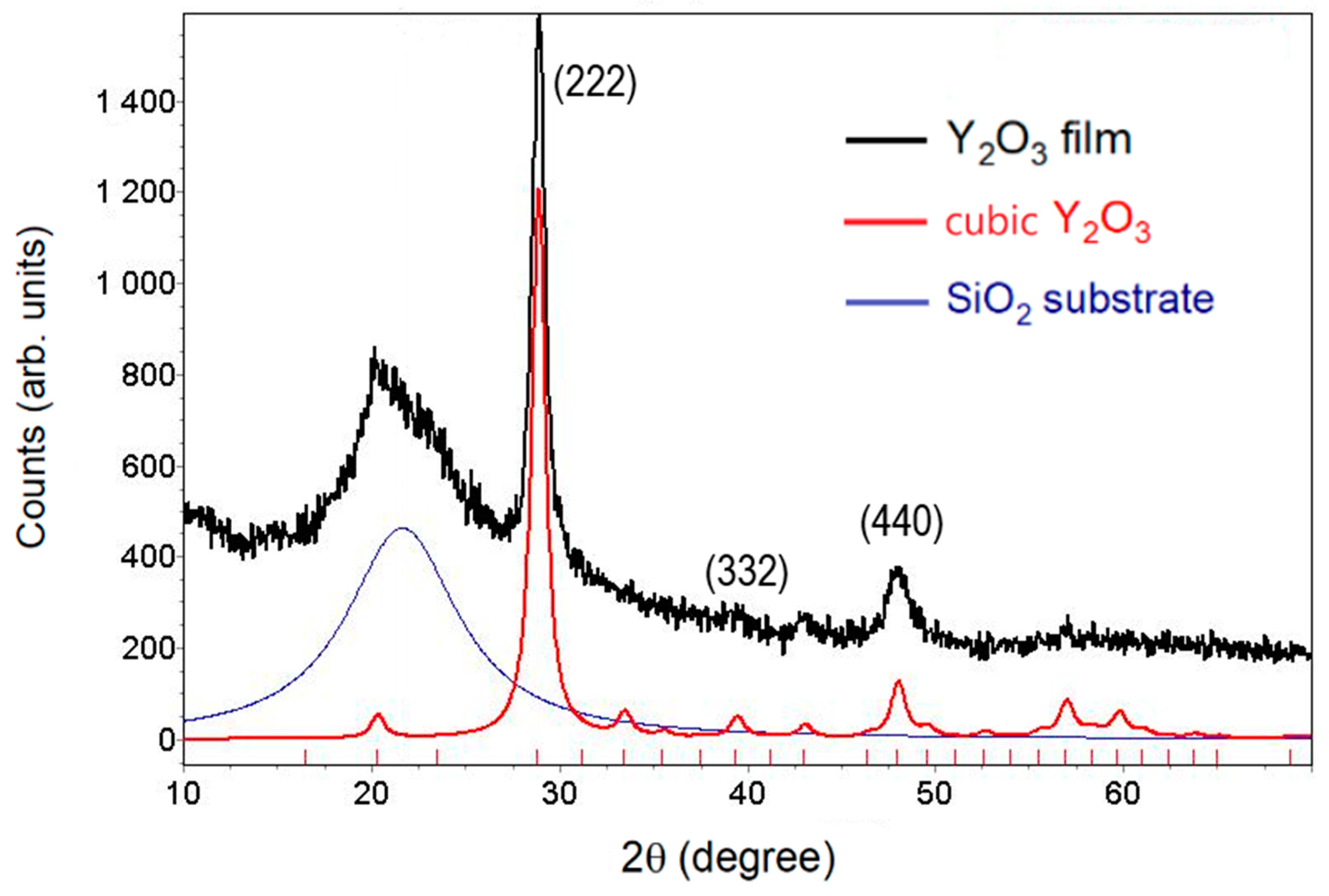 Nanomaterials Free FullText Exciton Luminescence and Optical