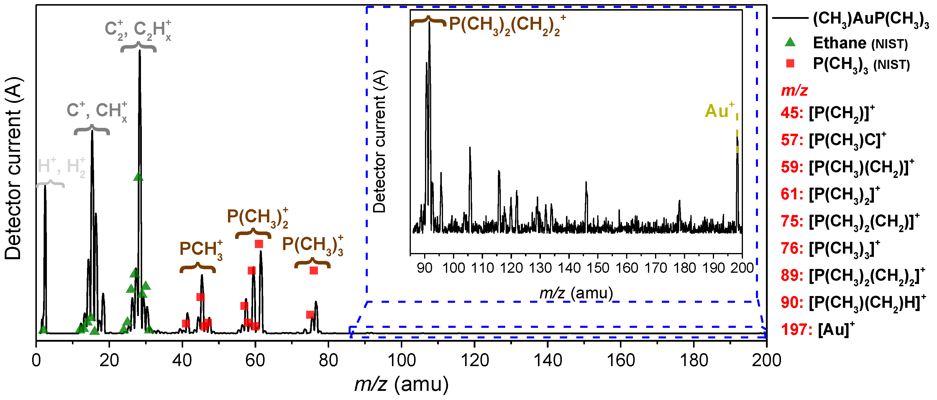 Nanomaterials 12 02727 g001 550