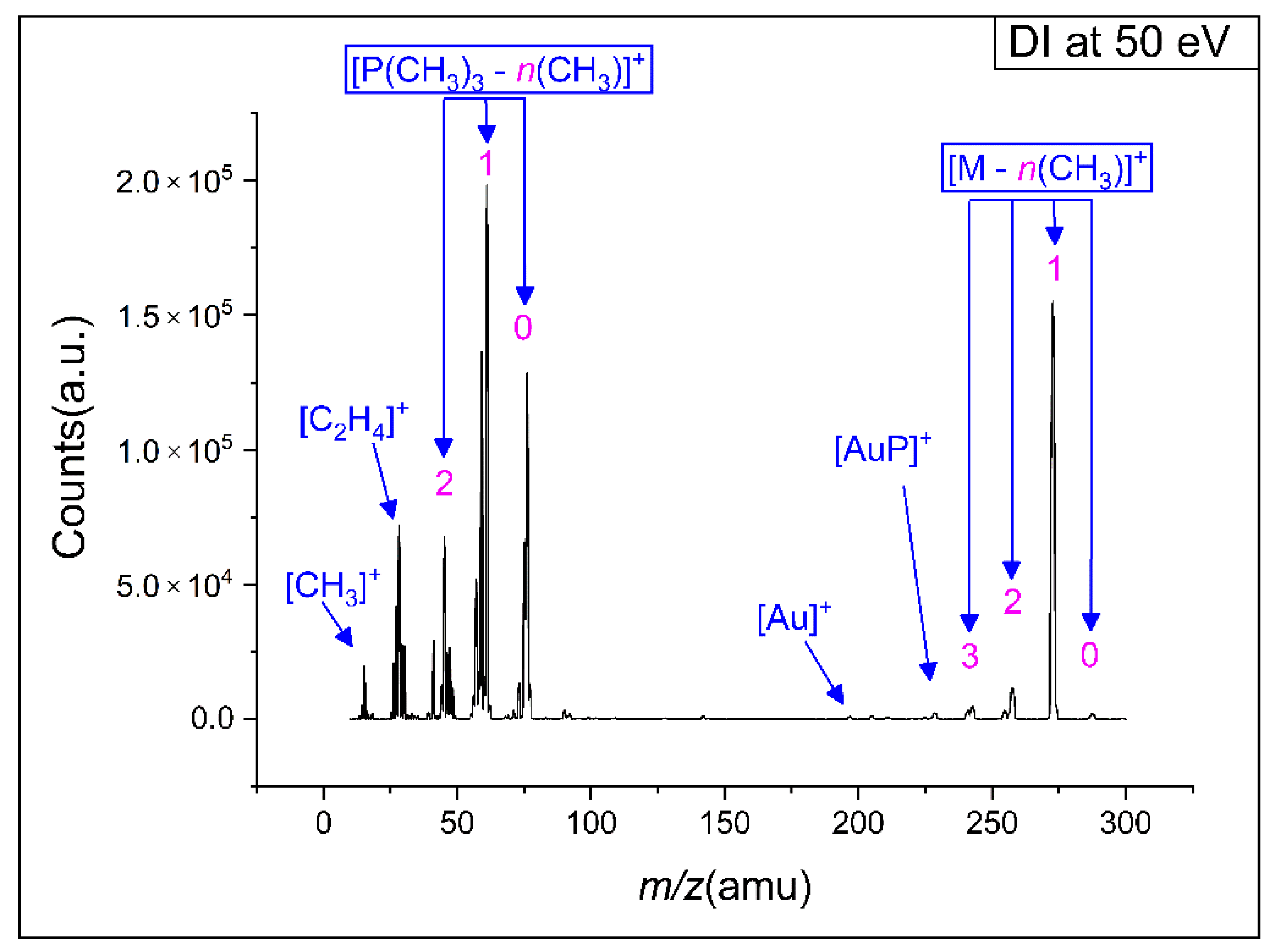 Nanomaterials 12 02727 g003 550